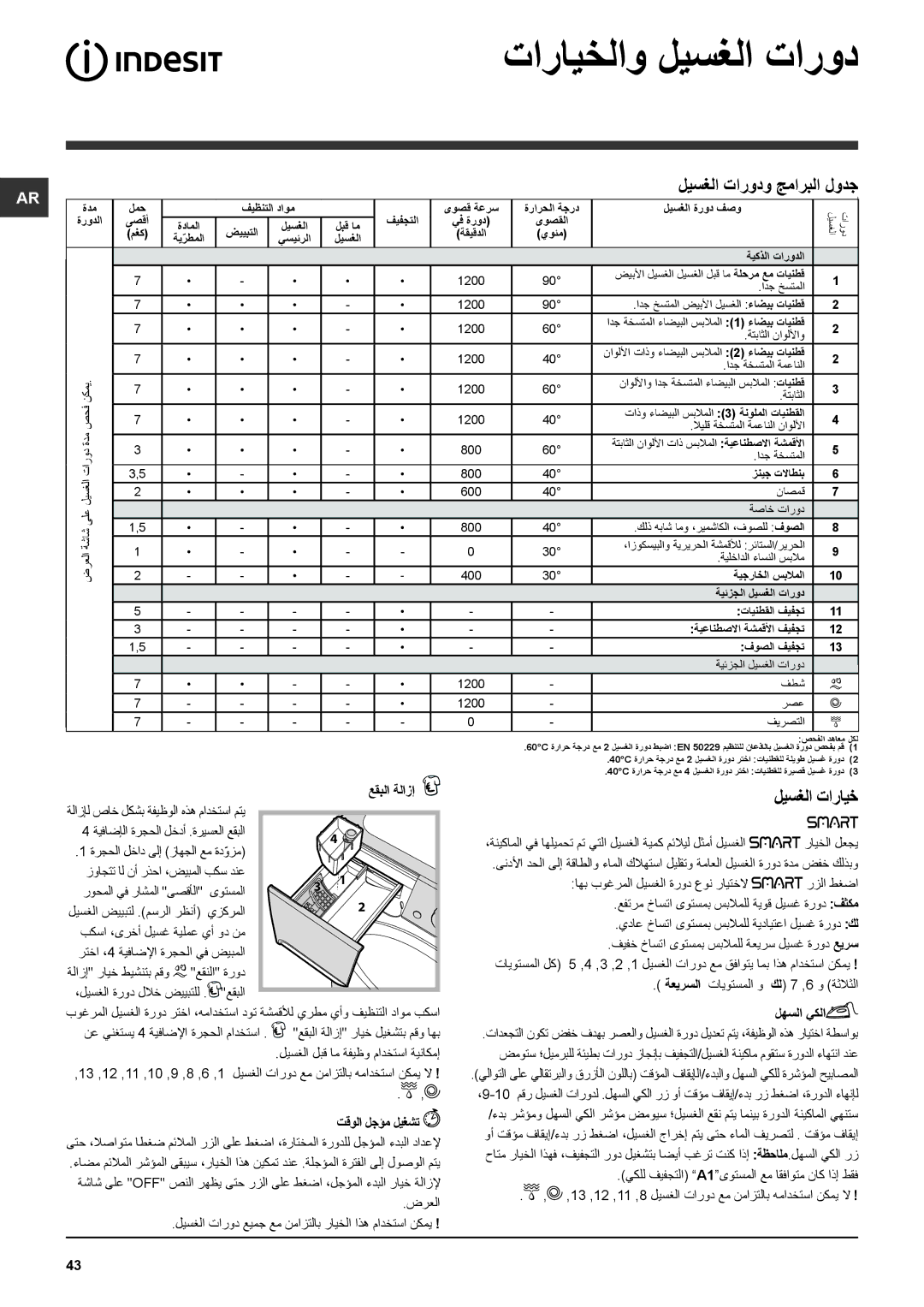 Indesit PWDE 7125 W manual تارايخلاو ليسغلا تارود, ليسغلا تارودو جماربلا لودج, ليسغلا تارايخ 