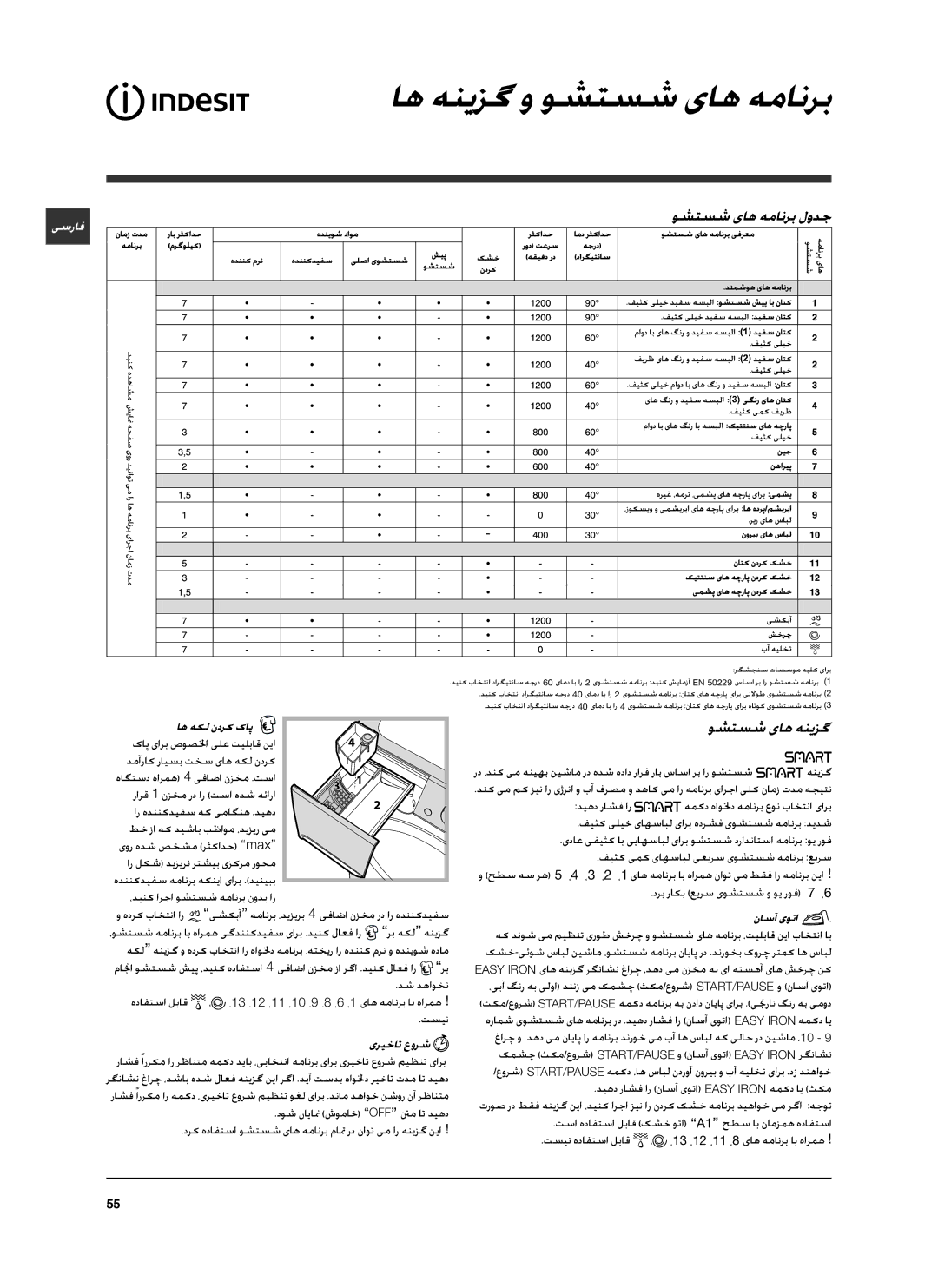 Indesit PWDE 7125 W manual هاگتسد هارمه 4 یفاضا نزخم .تسا, رارق 1 نزخم رد ار تسا هدش هئارا دیهد راشف ار, هدرک باختنا ار 