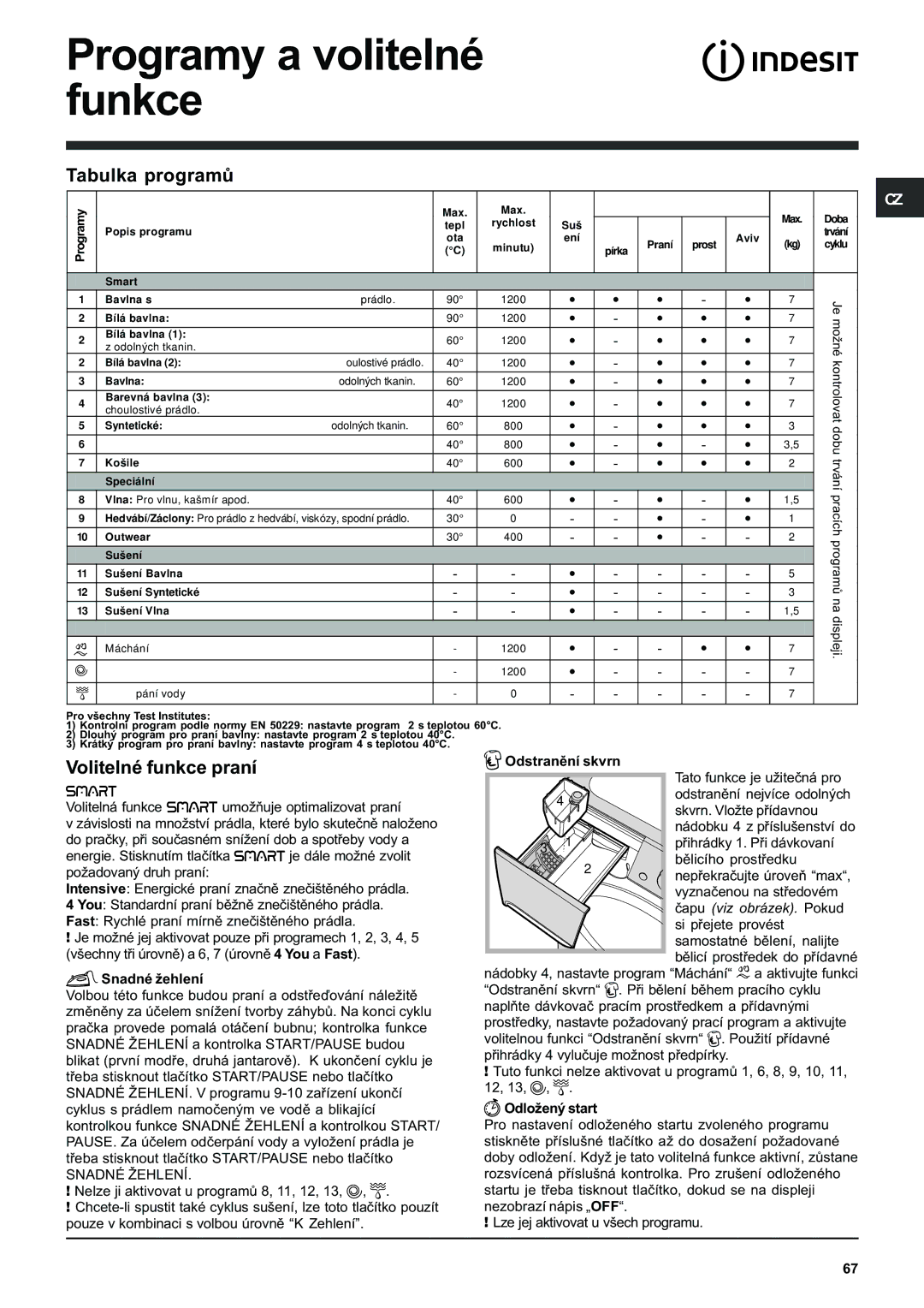 Indesit PWDE 7125 W manual Programy a volitelné funkce, Tabulka programù, Volitelné funkce praní 