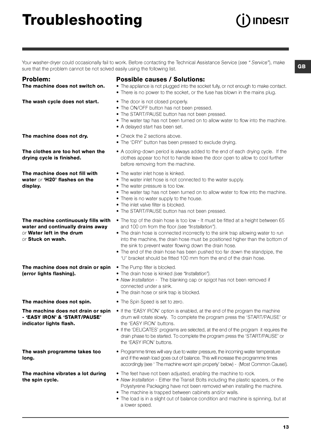 Indesit PWDE 8148 S instruction manual Troubleshooting, Problem, Possible causes / Solutions 