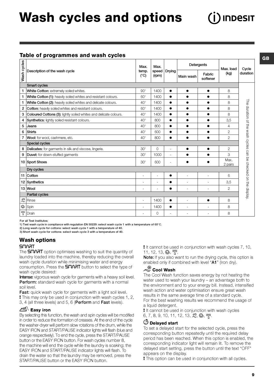 Indesit PWDE 8148 S Wash cycles and options, Table of programmes and wash cycles, Wash options, Easy iron 