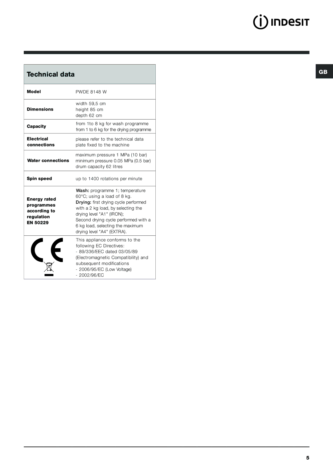 Indesit PWDE8148W instruction manual Technical data 