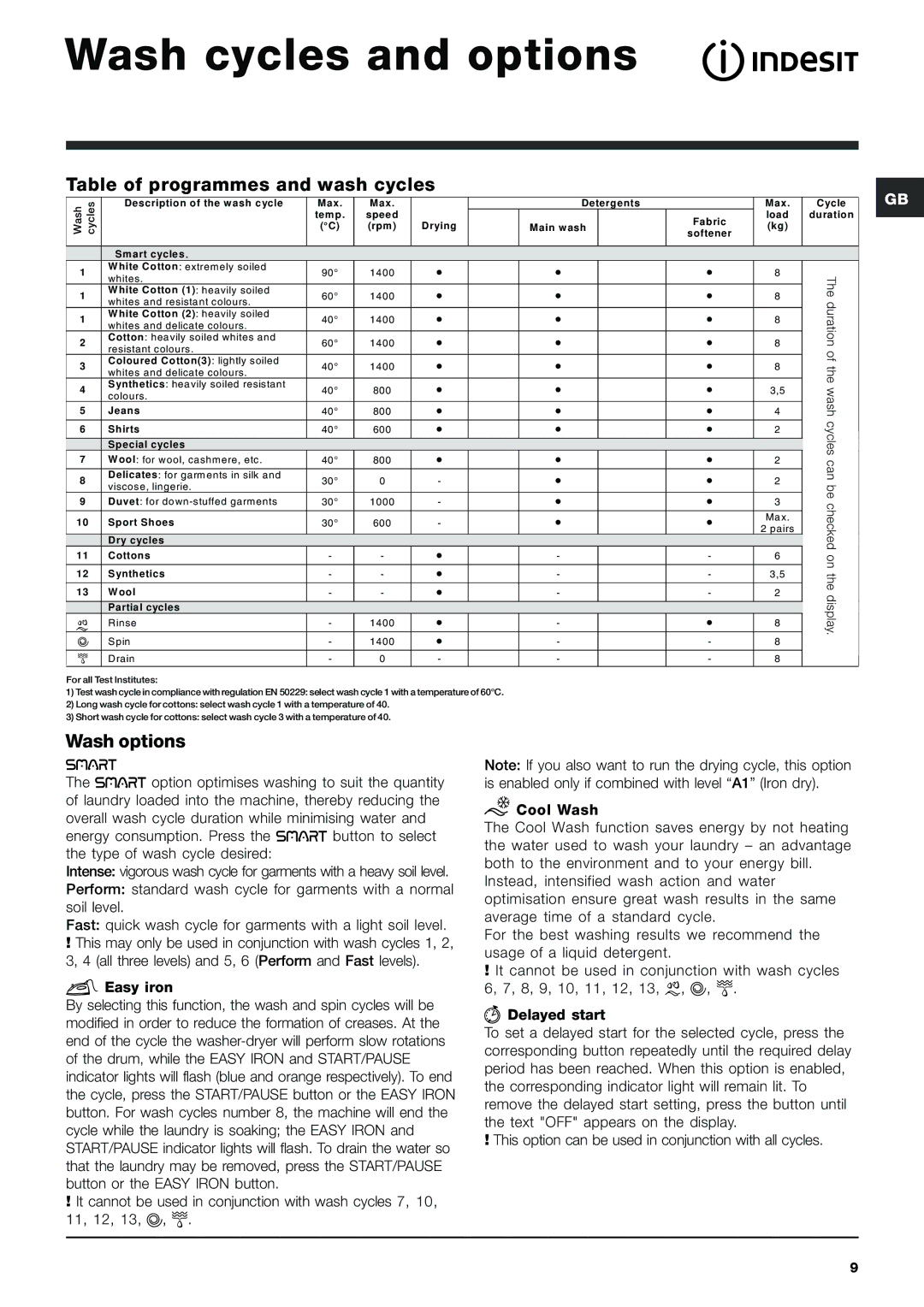 Indesit PWDE8148W instruction manual Wash cycles and options, Table of programmes and wash cycles, Wash options 