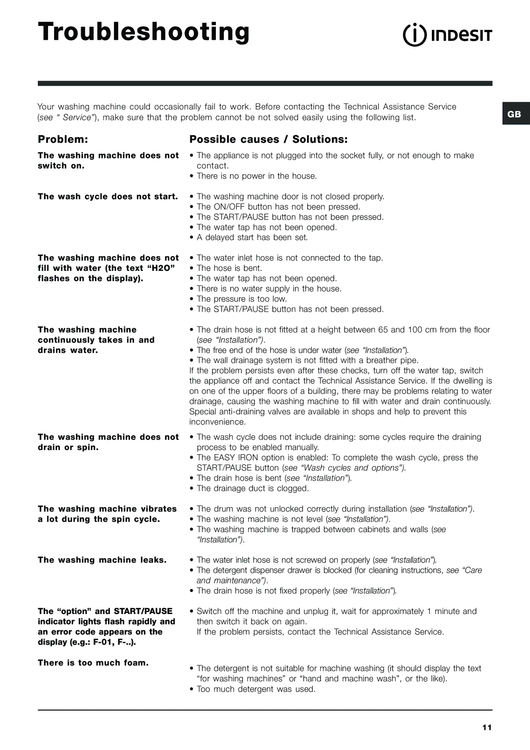 Indesit PWE 8128 W manual Troubleshooting, Problem, Possible causes / Solutions 