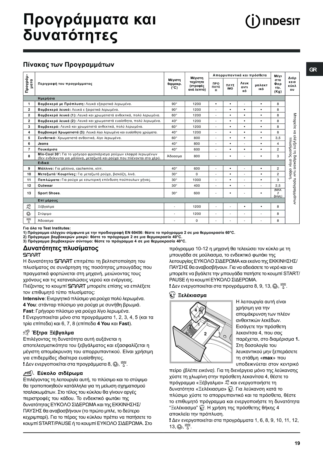 Indesit PWE 8128 W manual ÐñïãñÜììáôá êáé äõíáôüôçôåò, Ðßíáêáò ôùí ÐñïãñáììÜôùí, Äõíáôüôçôåò ðëõóßìáôïò 