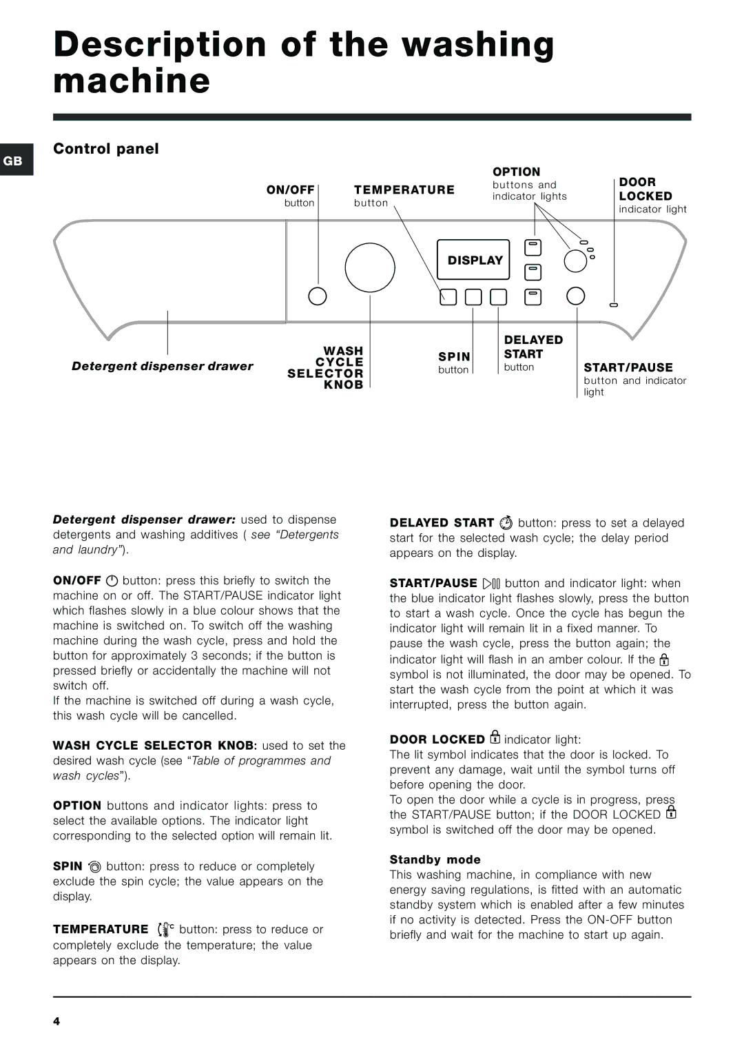 Indesit PWE 8128 W manual Description of the washing machine, Control panel 