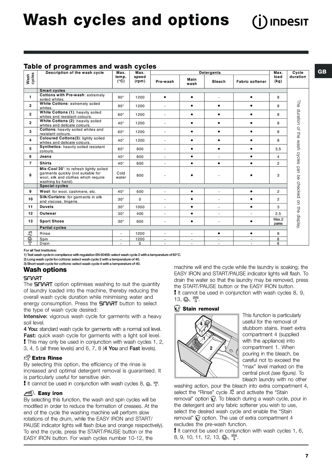 Indesit PWE 8128 W manual Wash cycles and options, Table of programmes and wash cycles, Wash options 