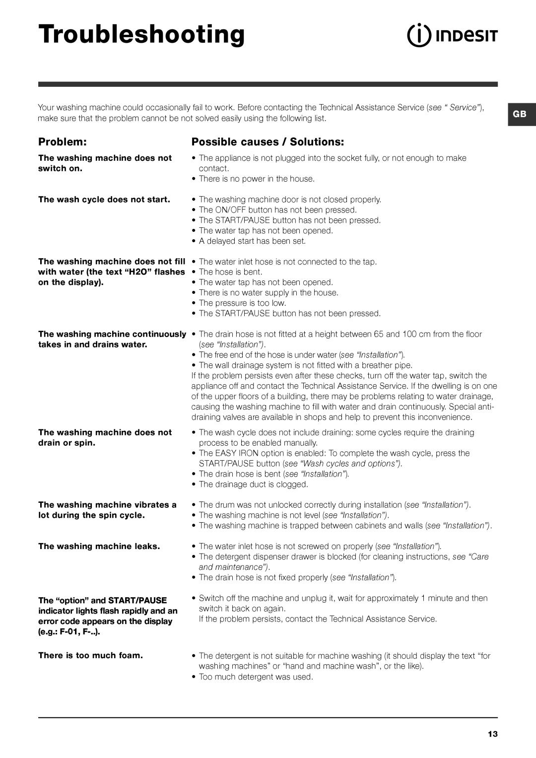 Indesit PWE 8148 S manual Troubleshooting, Problem, Possible causes / Solutions 