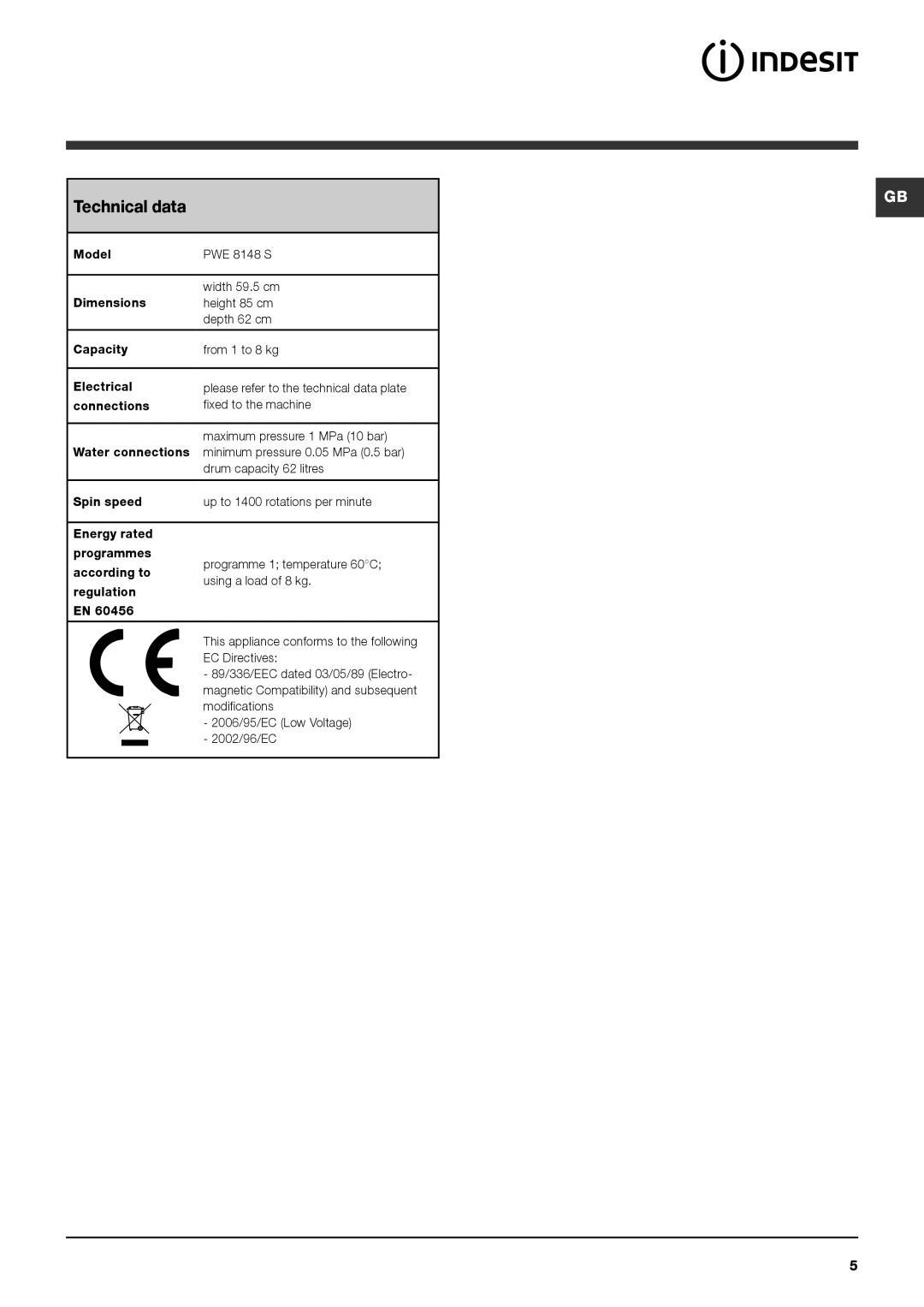 Indesit PWE 8148 S manual Technical data 