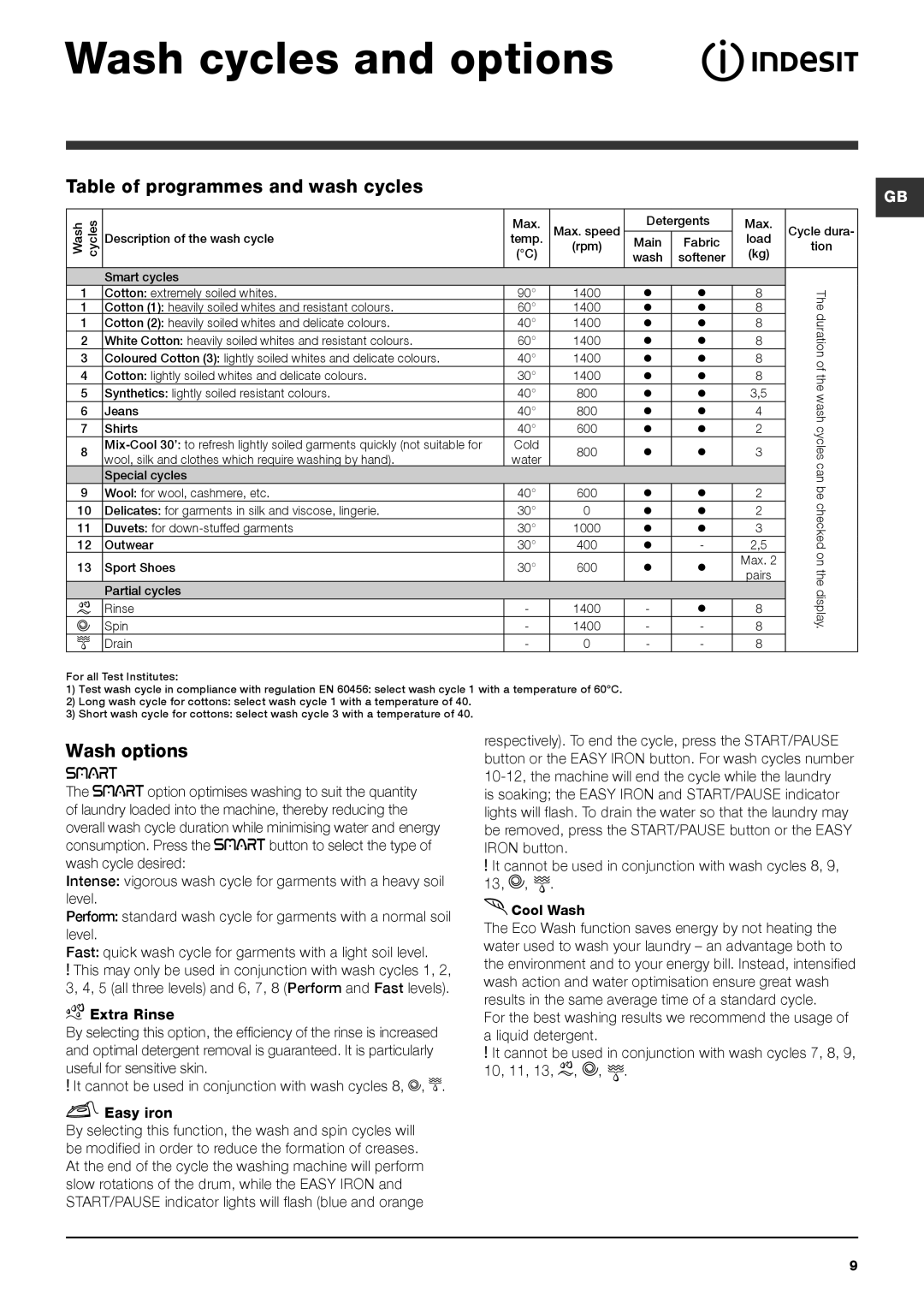 Indesit PWE 8148 S manual Wash cycles and options, Table of programmes and wash cycles, Wash options 