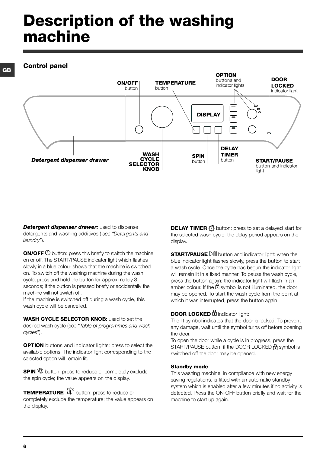 Indesit PWE 8148 W manual Description of the washing machine, Control panel 