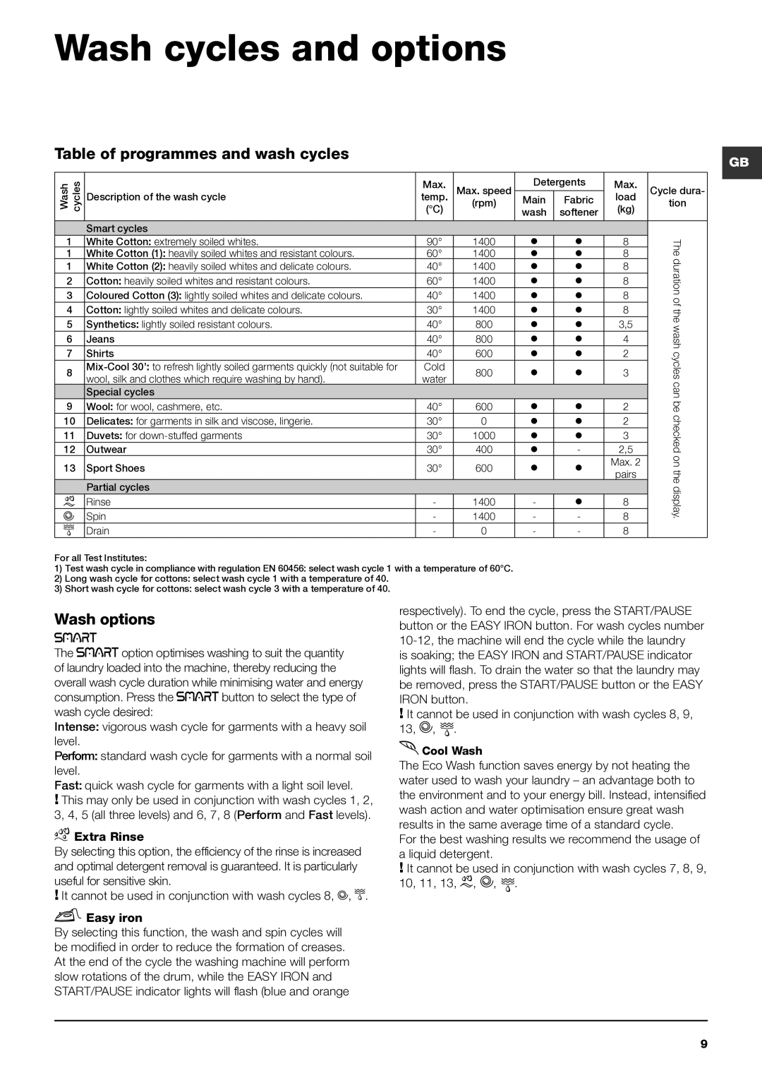 Indesit PWE 8148 W manual Wash cycles and options, Table of programmes and wash cycles, Wash options 