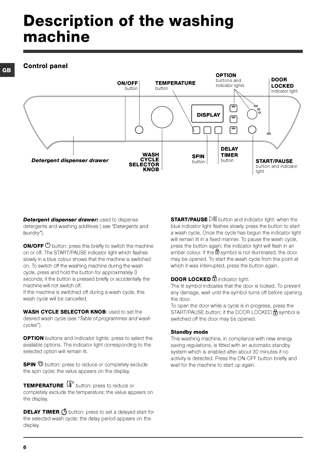 Indesit PWE 8148 W manual Description of the washing machine, Control panel 