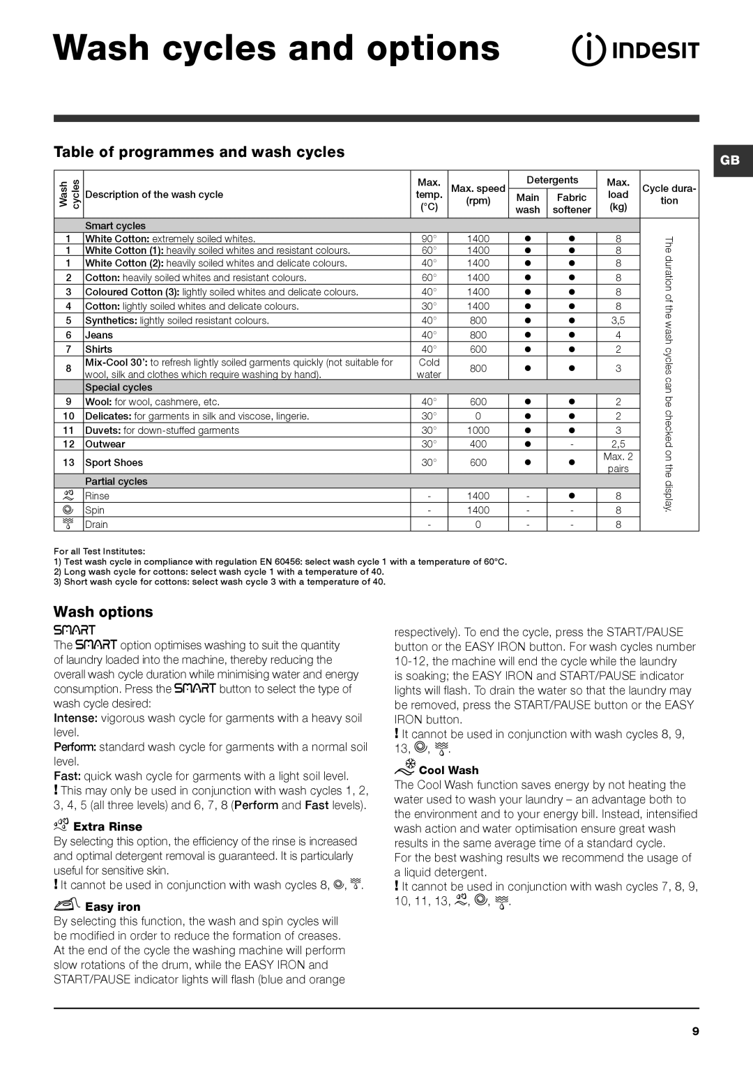 Indesit PWE 8148 W manual Wash cycles and options, Table of programmes and wash cycles, Wash options 