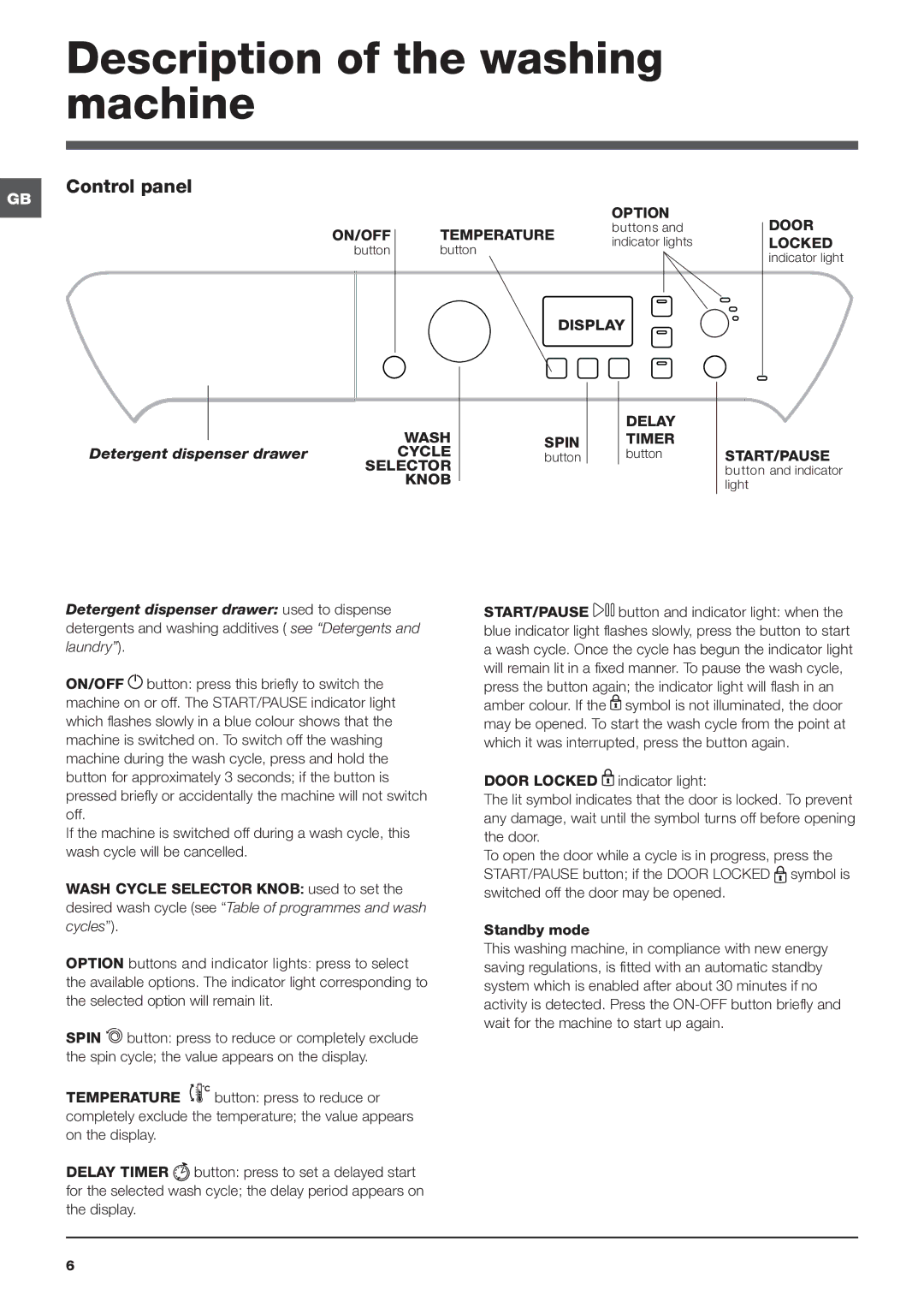 Indesit PWE 8168 S manual Description of the washing machine, Control panel 