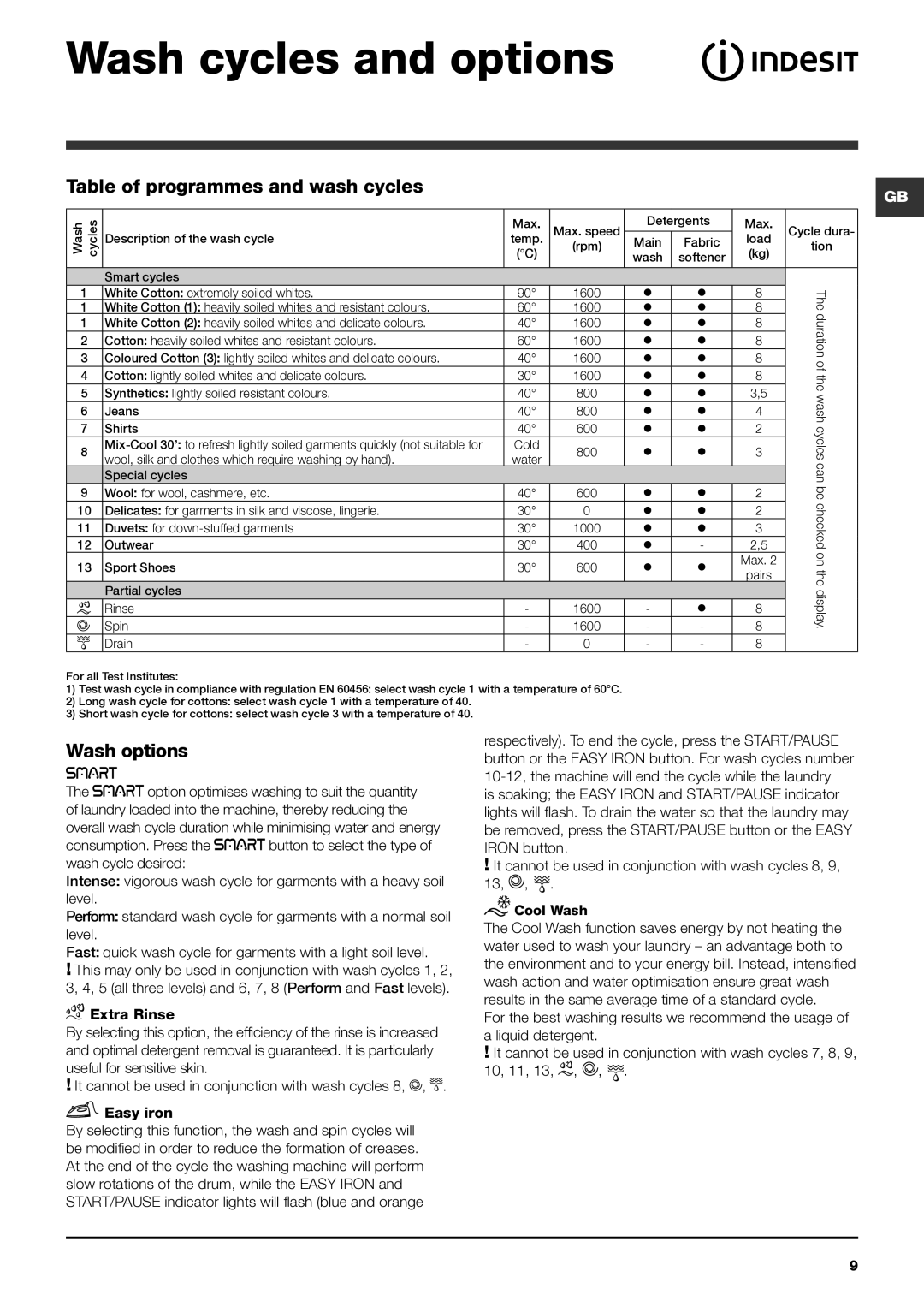 Indesit PWE 8168 S manual Wash cycles and options, Table of programmes and wash cycles, Wash options 