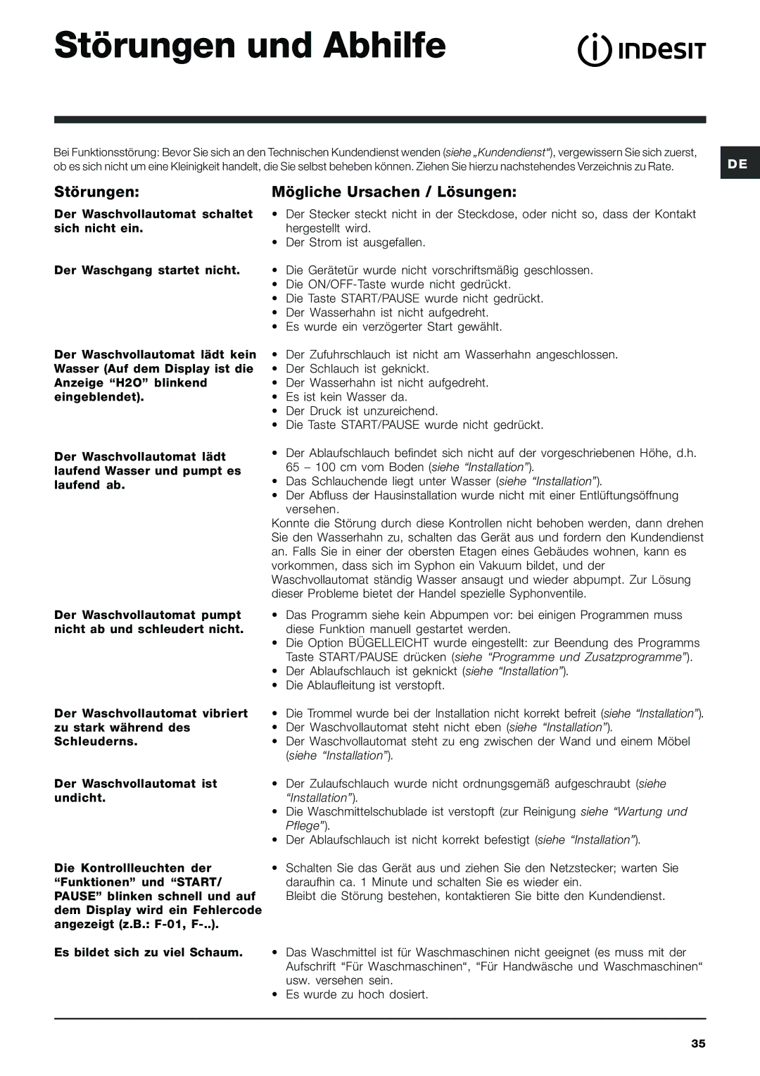 Indesit PWE 8168 W manual Störungen und Abhilfe, Störungen Mögliche Ursachen / Lösungen 