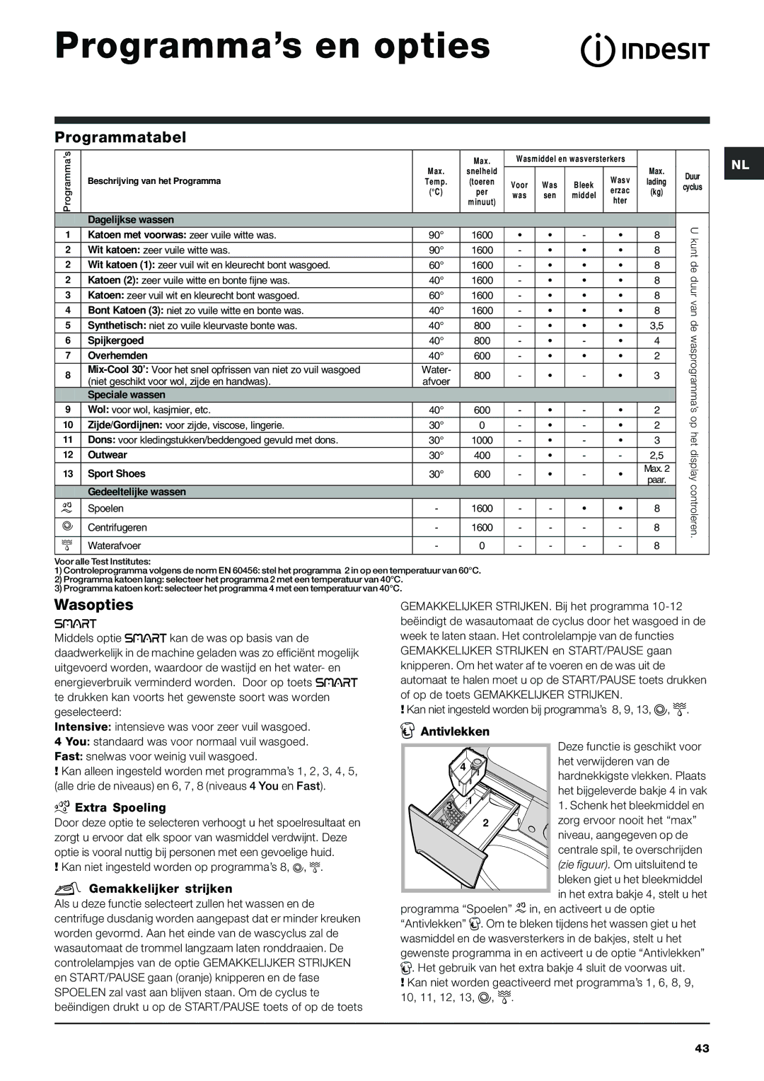 Indesit PWE 8168 W manual Programma’s en opties, Programmatabel, Wasopties 