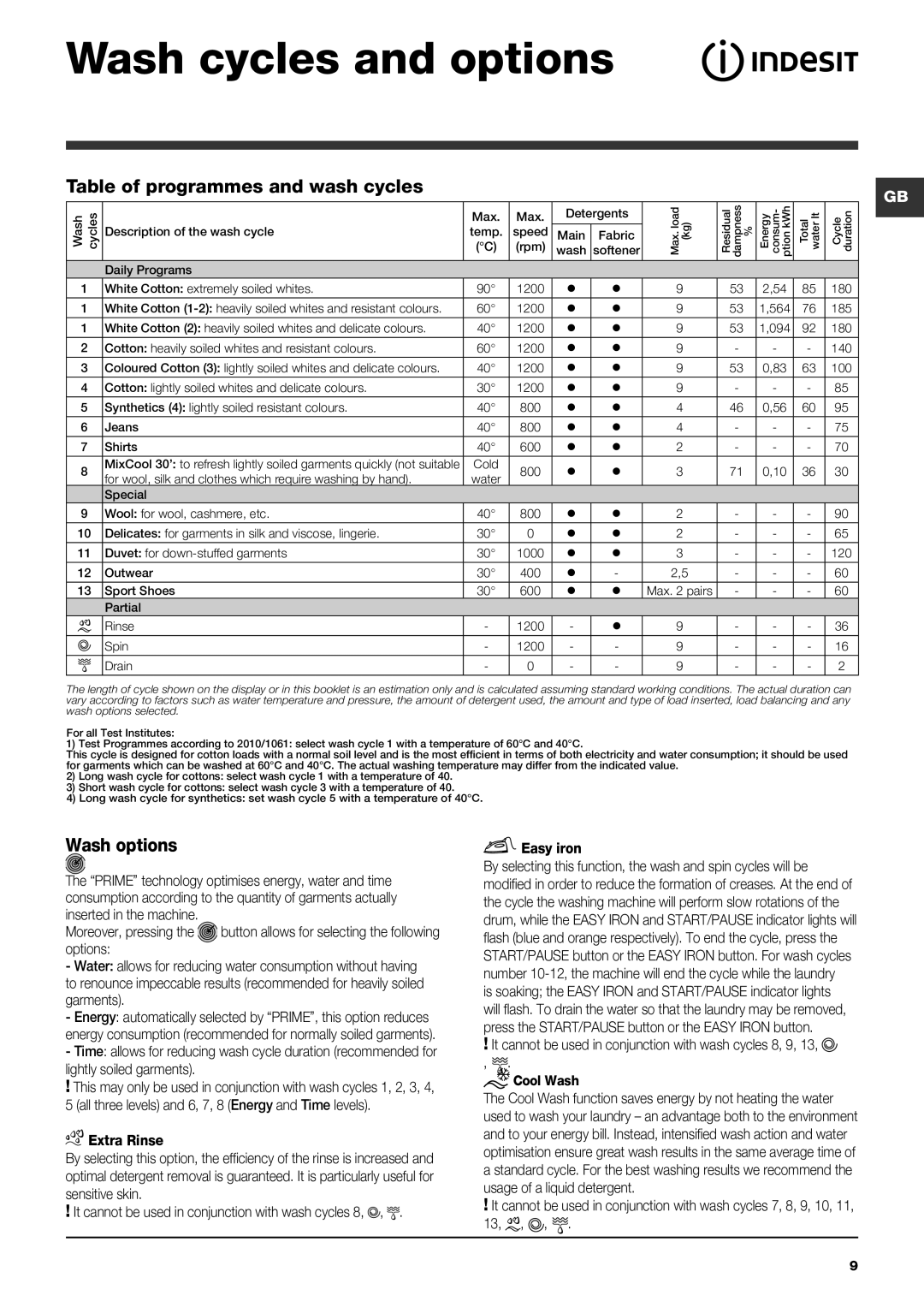 Indesit PWE 91272 W Wash cycles and options, Table of programmes and wash cycles, Wash options, Lightly soiled garments 