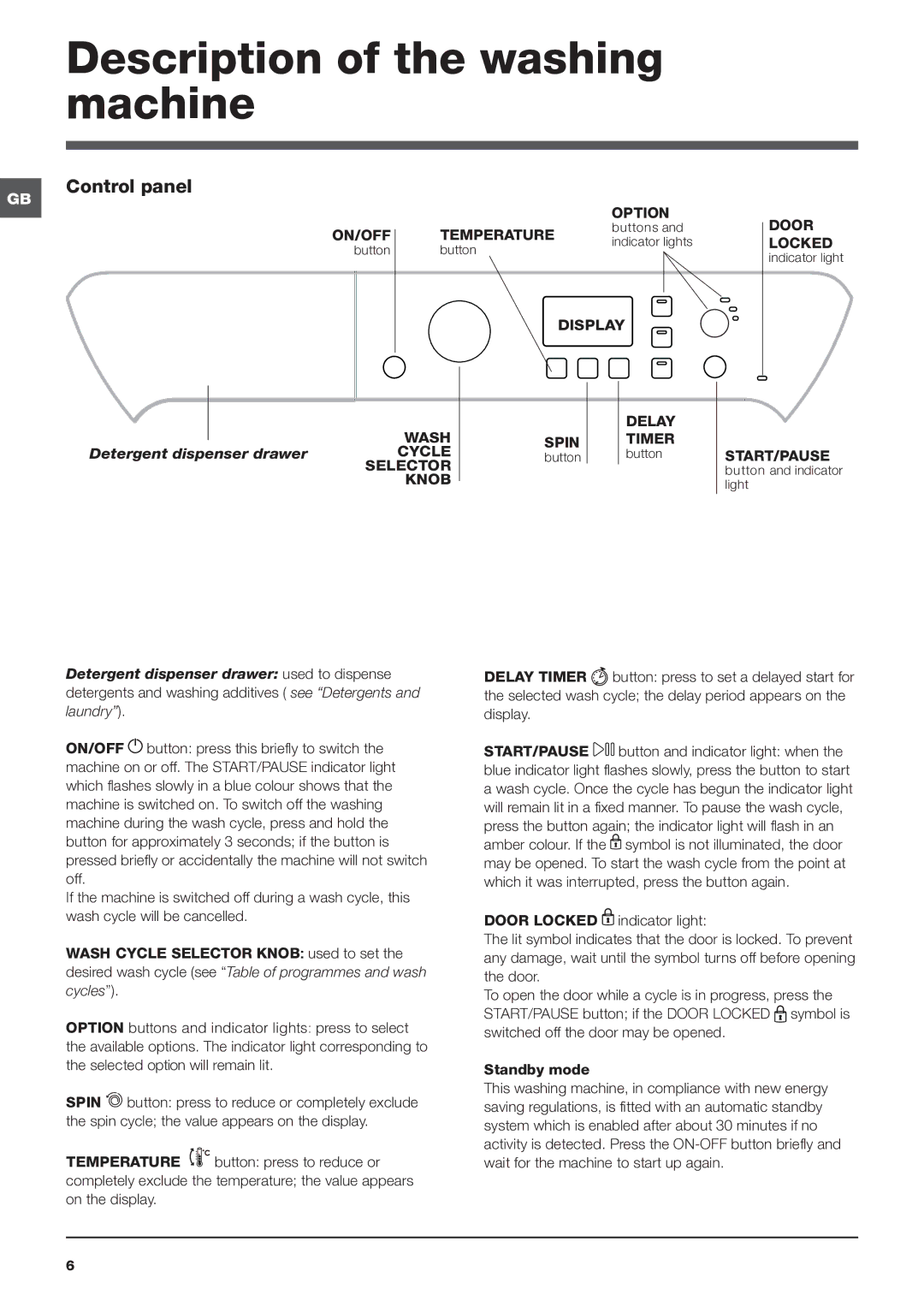 Indesit PWE 9168 S manual Description of the washing machine, Control panel 