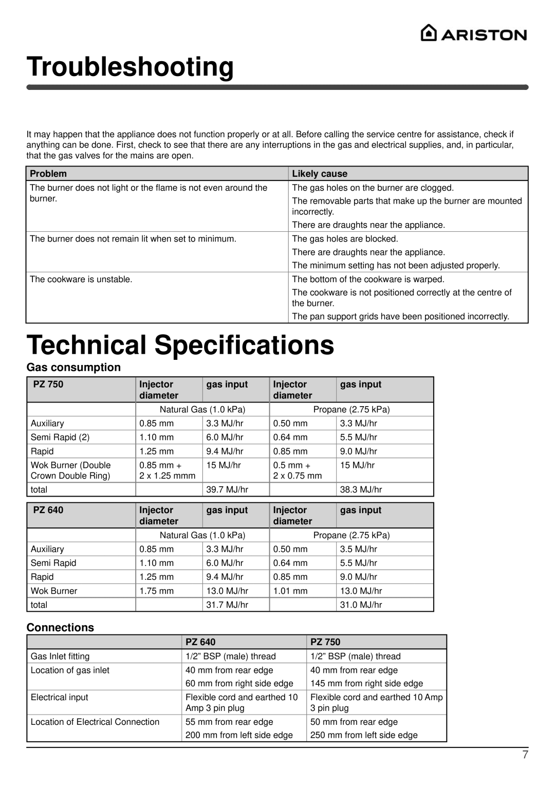 Indesit PZ 750R GH NG, PZ 640T GH NG Troubleshooting, Technical Speciﬁcations, Gas consumption, Connections 