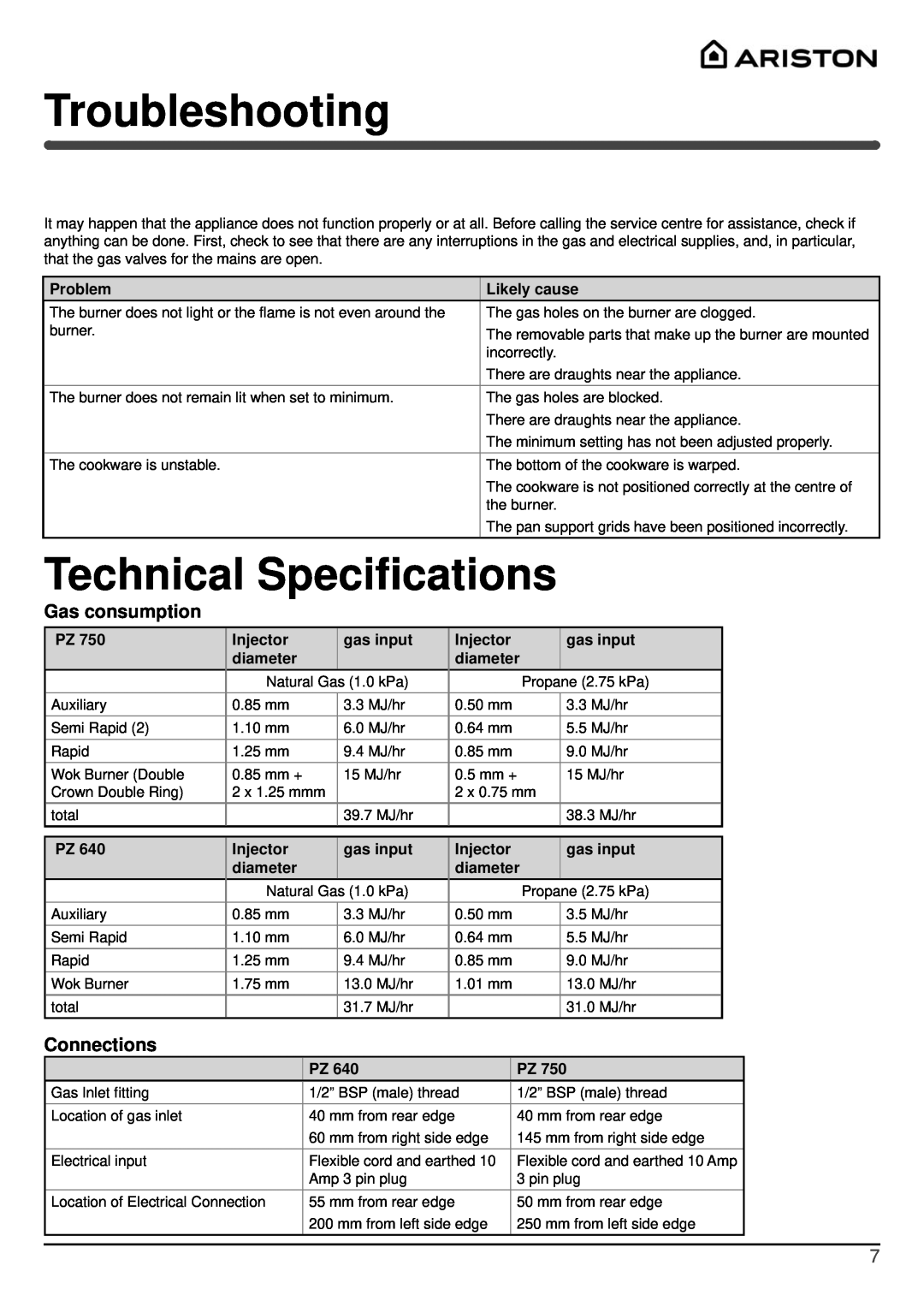Indesit PZ 750R GH NG, PZ 640T GH NG Troubleshooting, Technical Speciﬁcations, Gas consumption, Connections 