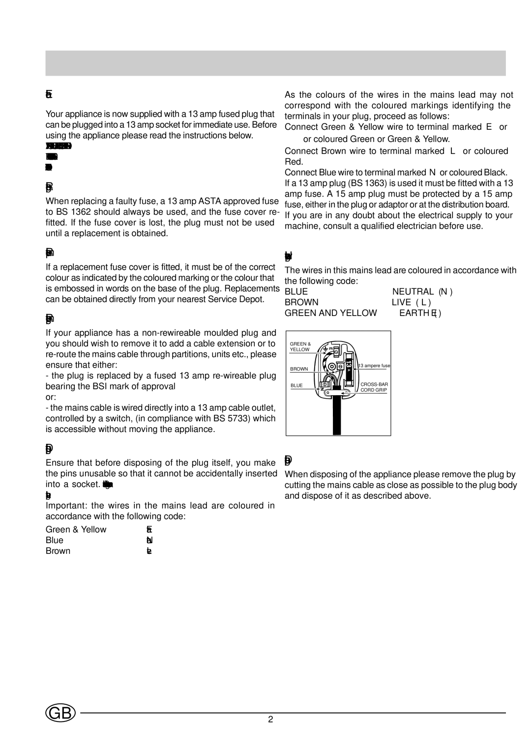 Indesit R 24 - R 24 S manual Electrical connection, Replacing the fuse, Replacement fuse covers, Removing the plug 