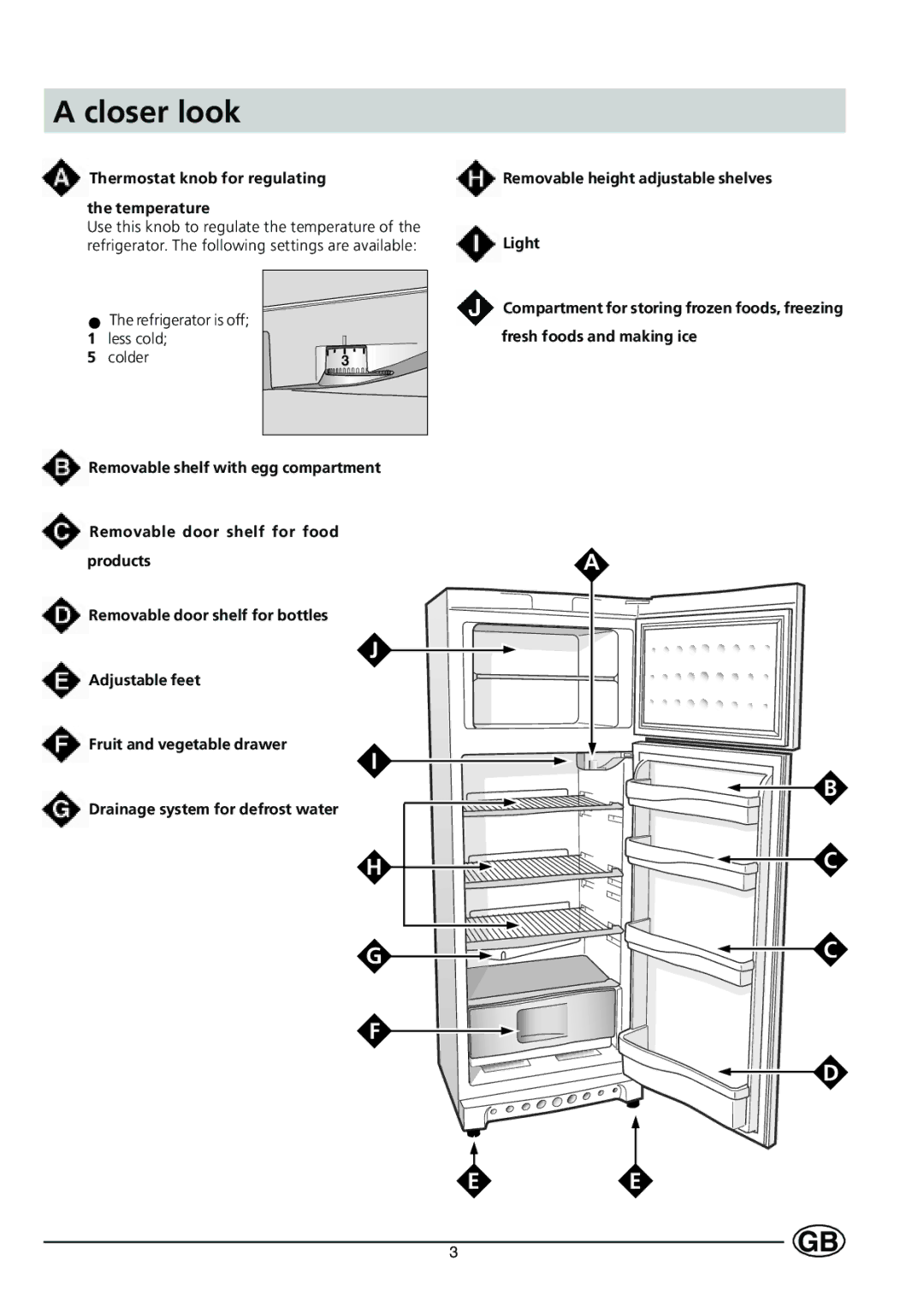 Indesit R 24 - R 24 S manual Closer look, Thermostat knob for regulating Temperature 