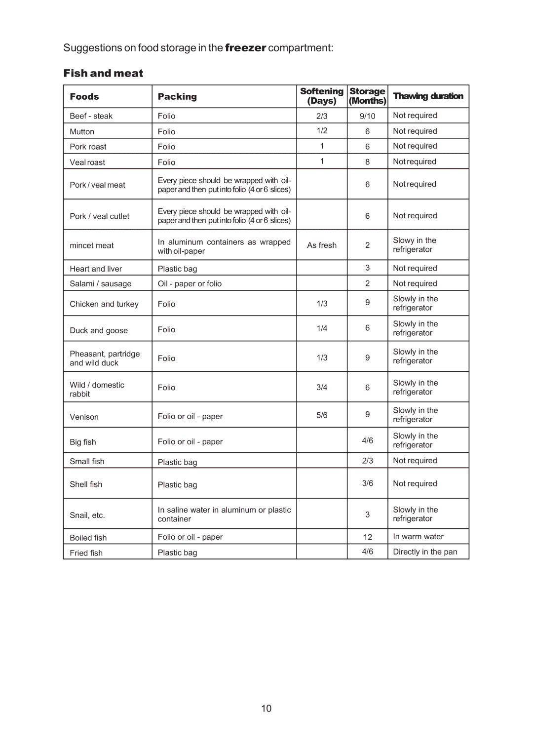 Indesit R45NFUK owner manual Fish and meat, Foods Packing Softening Storage 