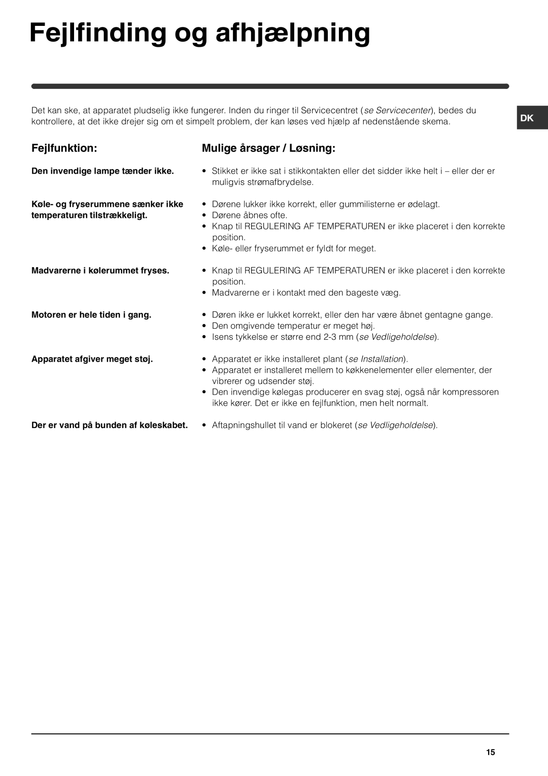 Indesit RA 24 L operating instructions Fejlfinding og afhjælpning, Fejlfunktion Mulige årsager / Løsning 