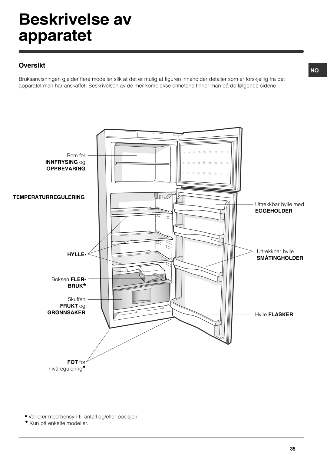 Indesit RA 24 L operating instructions Beskrivelse av apparatet, Oversikt, Innfrysing og, Hylle Flasker, FOT for 