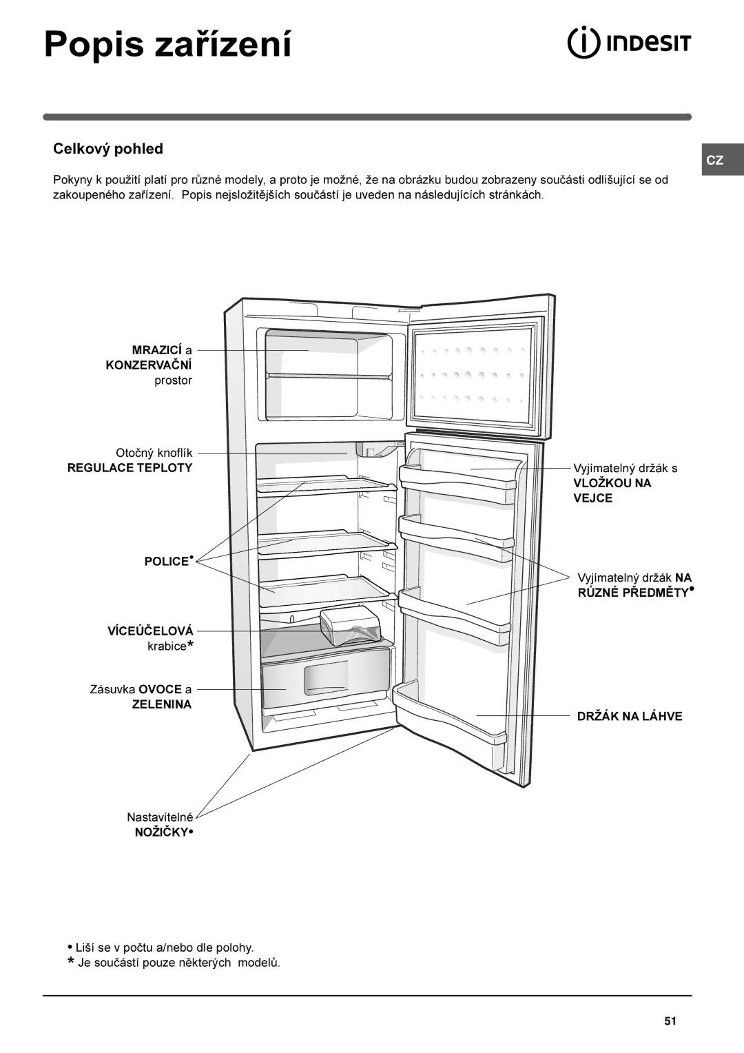 Indesit RA 24 L operating instructions Popis zaøízení, Celkový pohled 