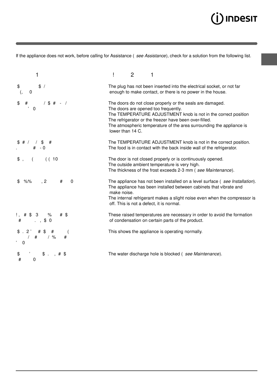 Indesit RA 24I S manual Troubleshooting, Malfunctions, Possible causes / Solutions 