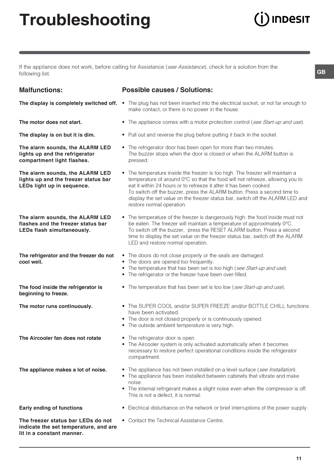 Indesit Refrigerator manual Troubleshooting, Malfunctions Possible causes / Solutions, Freezer status bar LEDs do not 