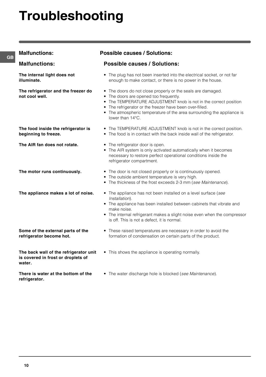 Indesit RF175BP Troubleshooting, Malfunctions Possible causes / Solutions, Appliance makes a lot of noise 