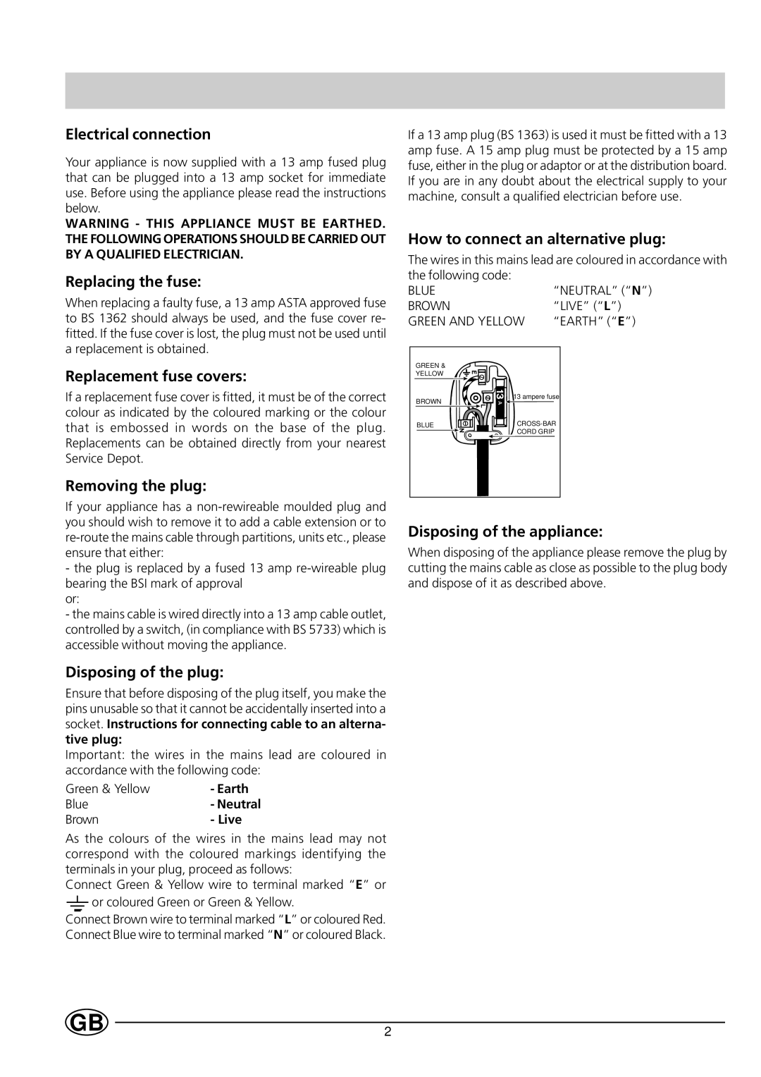 Indesit RG1140 manual Electrical connection, Replacing the fuse, Replacement fuse covers, Removing the plug 