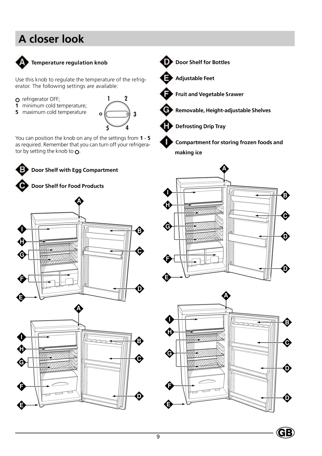 Indesit RG1142 manual Closer look, Temperature regulation knob 