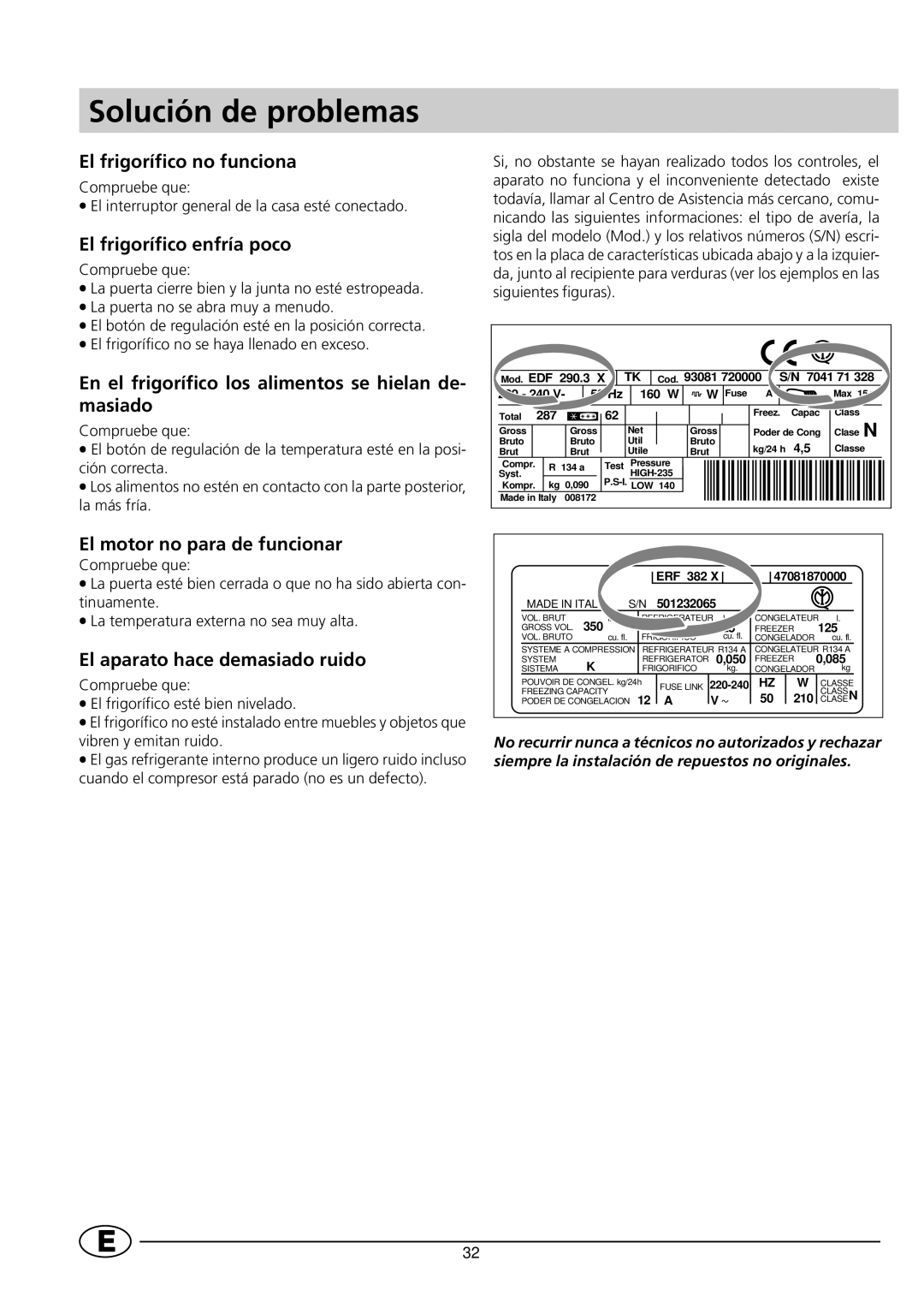 Indesit RG1142 manual Solución de problemas 