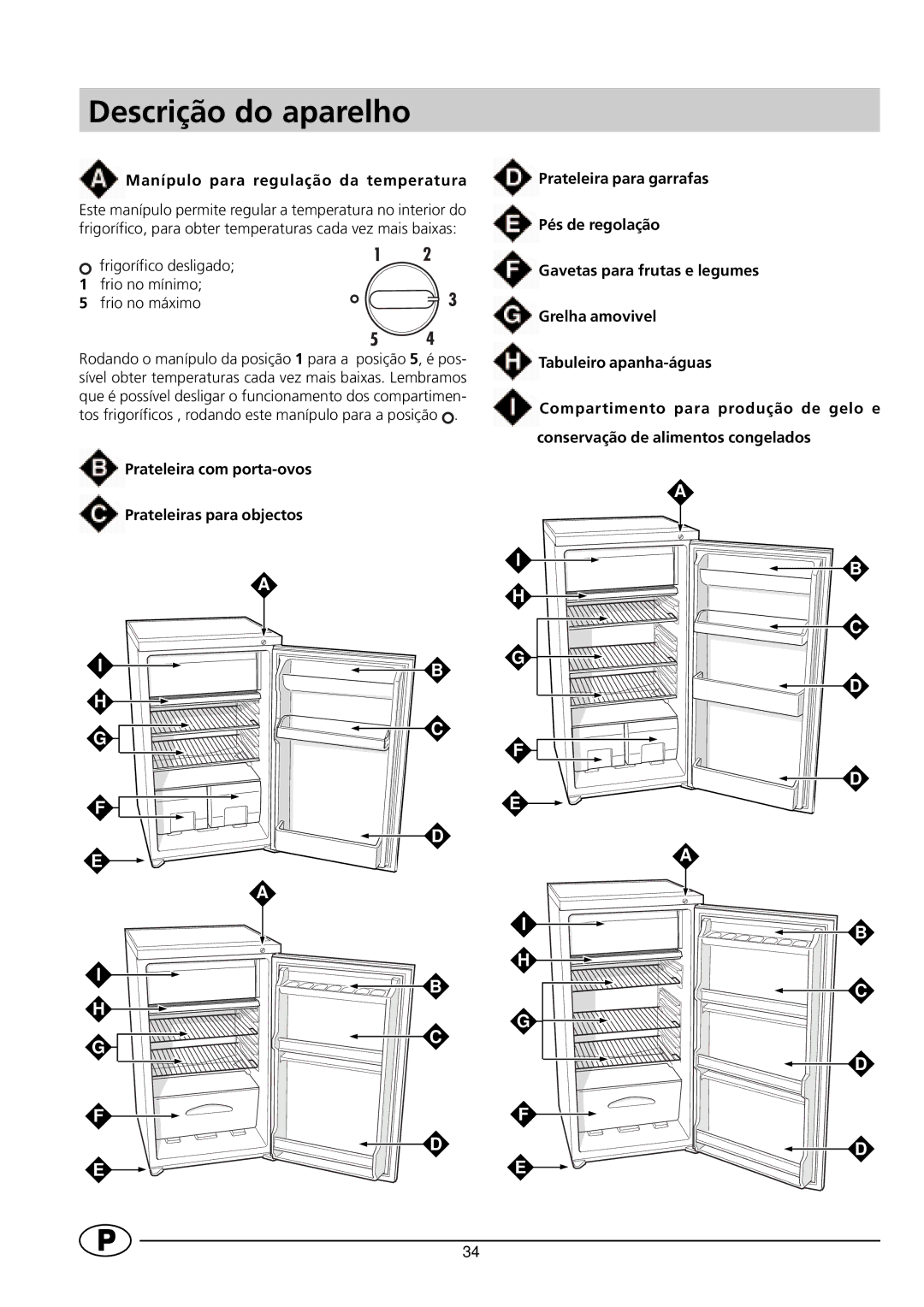 Indesit RG1142 manual Descrição do aparelho, Manípulo para regulação da temperatura 