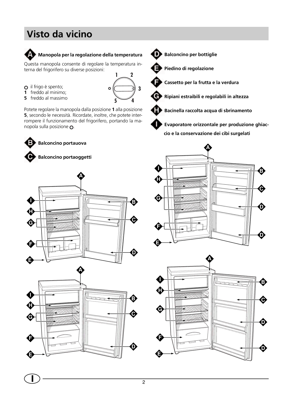 Indesit RG1142 manual Visto da vicino, Manopola per la regolazione della temperatura 