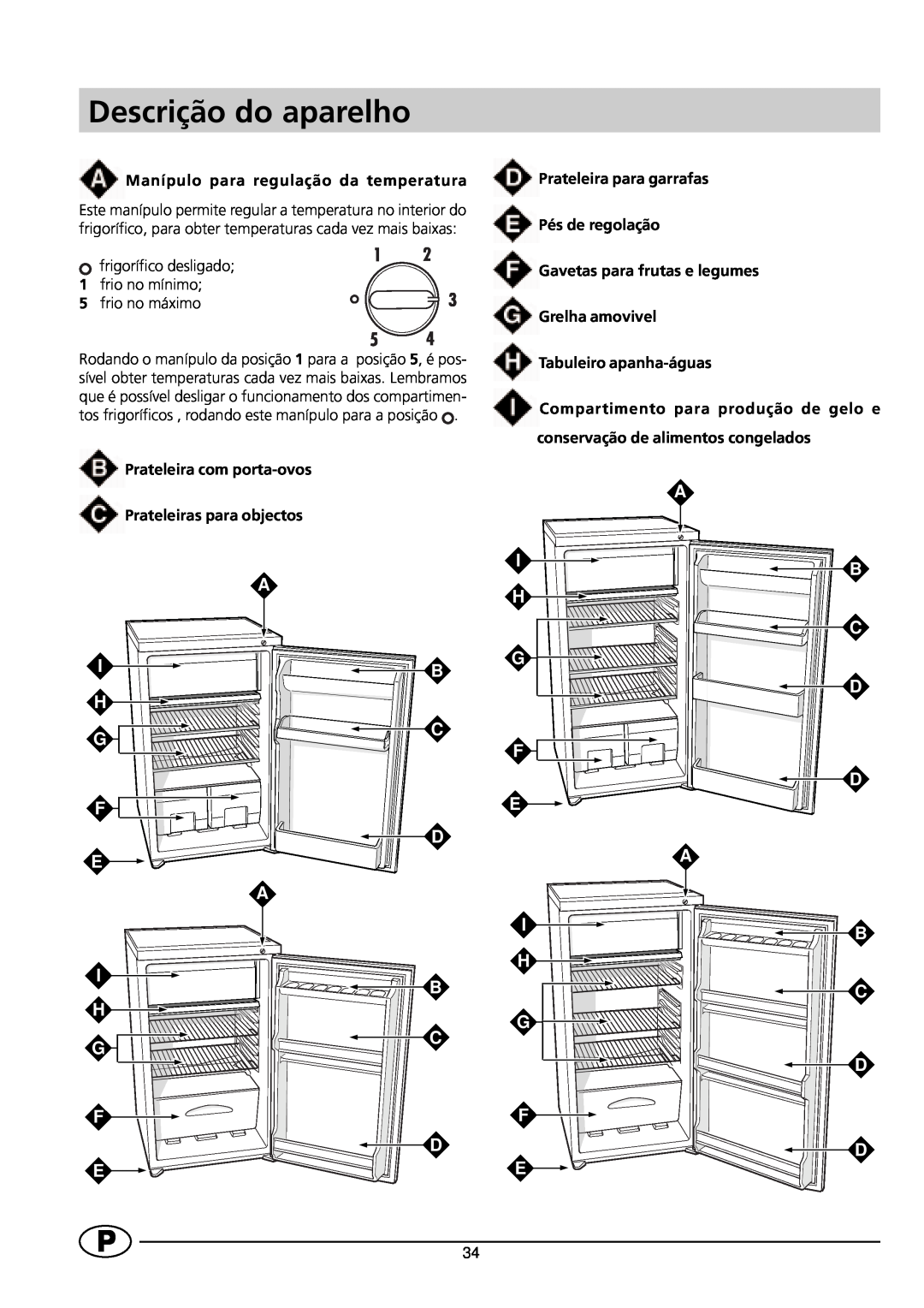 Indesit RG1142 manual Descrição do aparelho, F D E A 