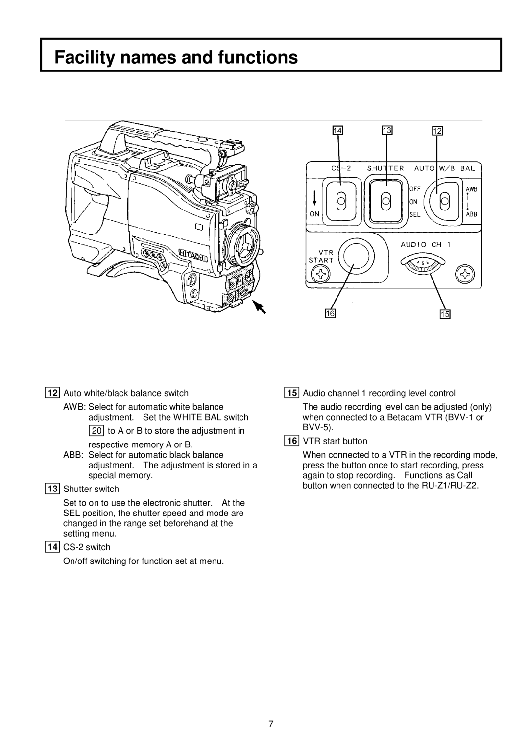 Indesit S-3000W operating instructions Facility names and functions 