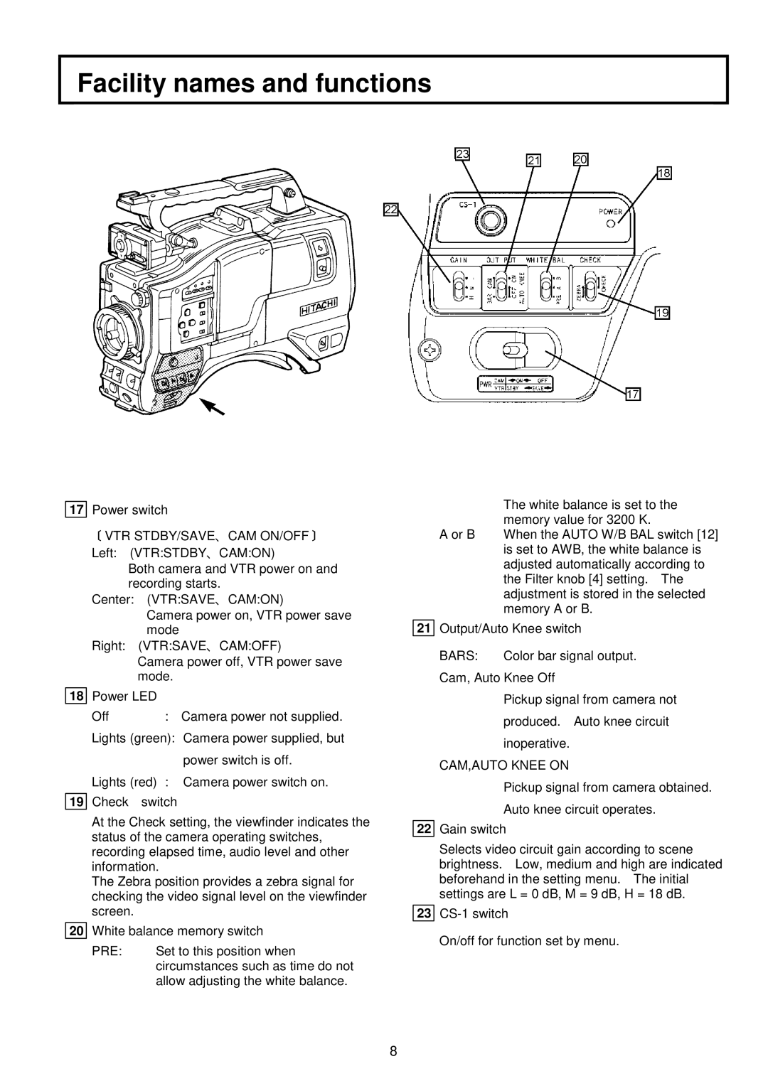 Indesit S-3000W operating instructions Pre, Bars, CAM,AUTO Knee on 