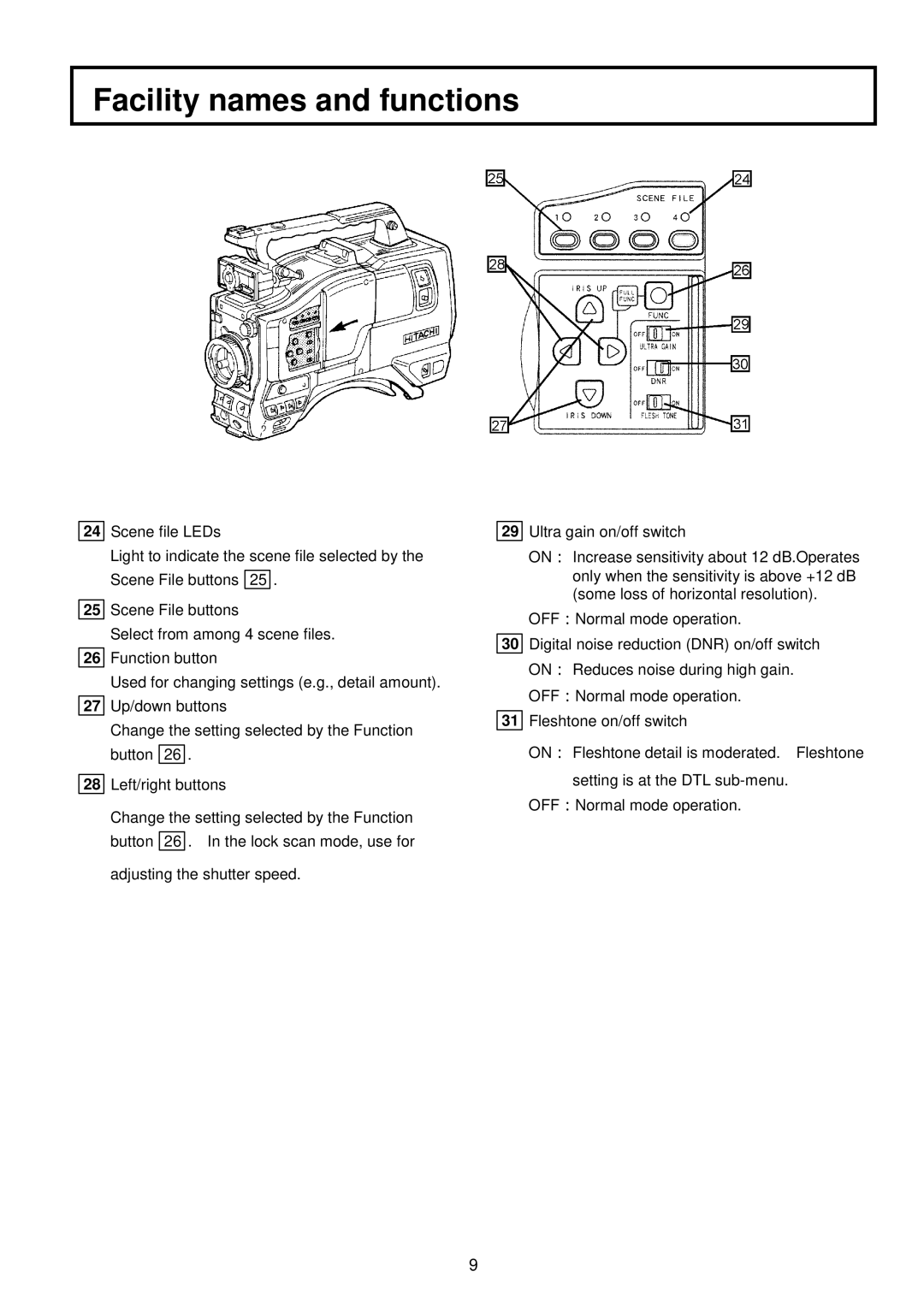 Indesit S-3000W operating instructions Facility names and functions 