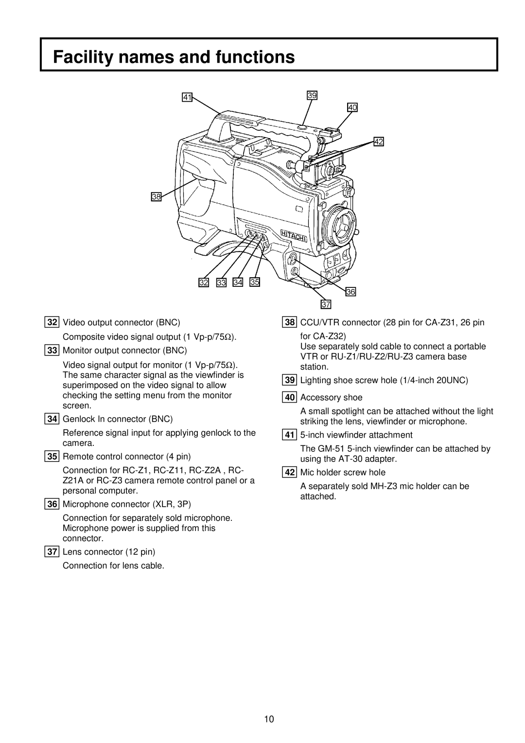 Indesit S-3000W operating instructions Facility names and functions 