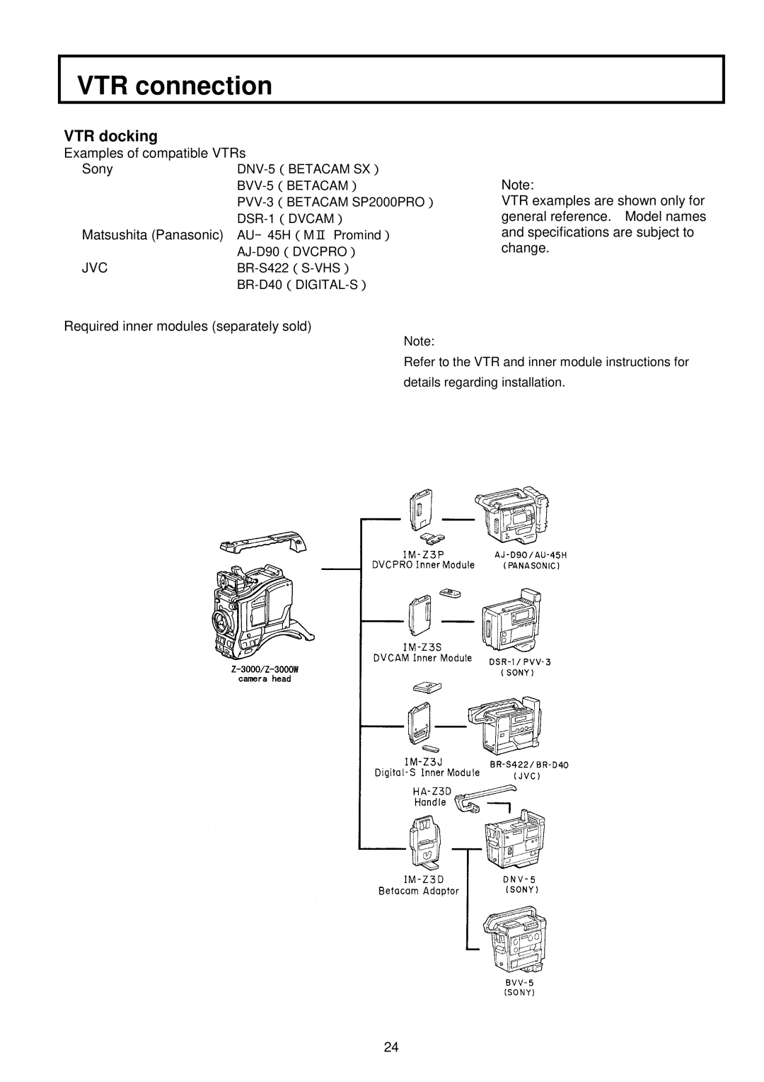 Indesit S-3000W operating instructions VTR connection, VTR docking, DSR-1 （DVCAM ）, AJ-D90 （DVCPRO ）, BR-D40 （DIGITAL-S ） 