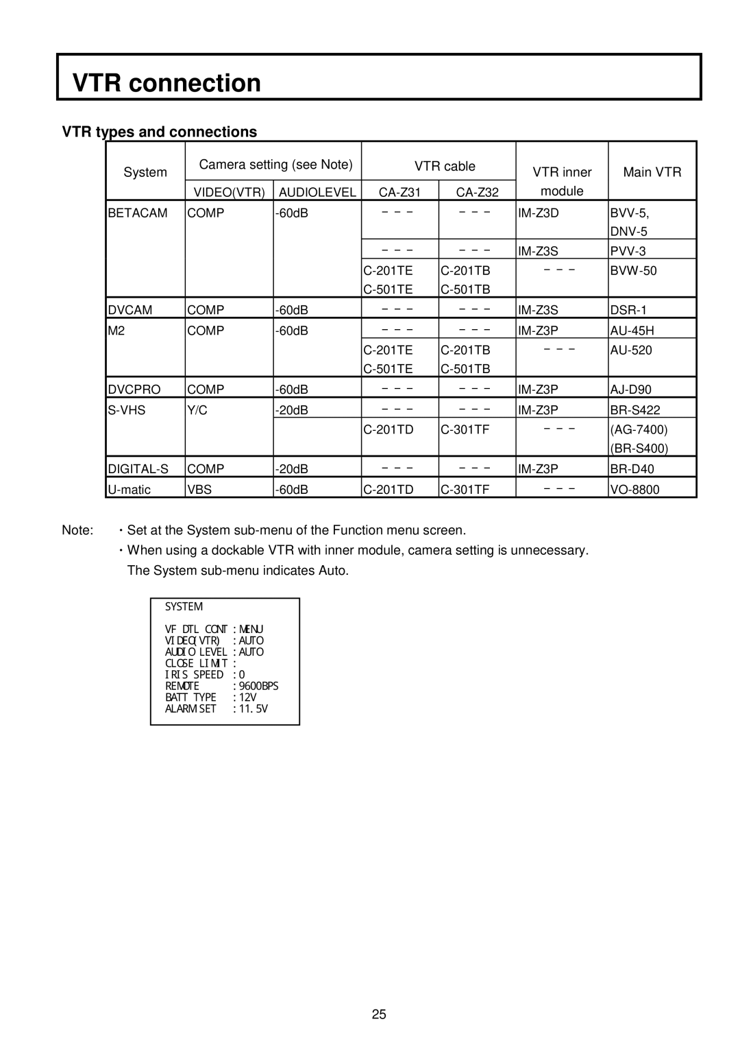 Indesit S-3000W operating instructions VTR types and connections 