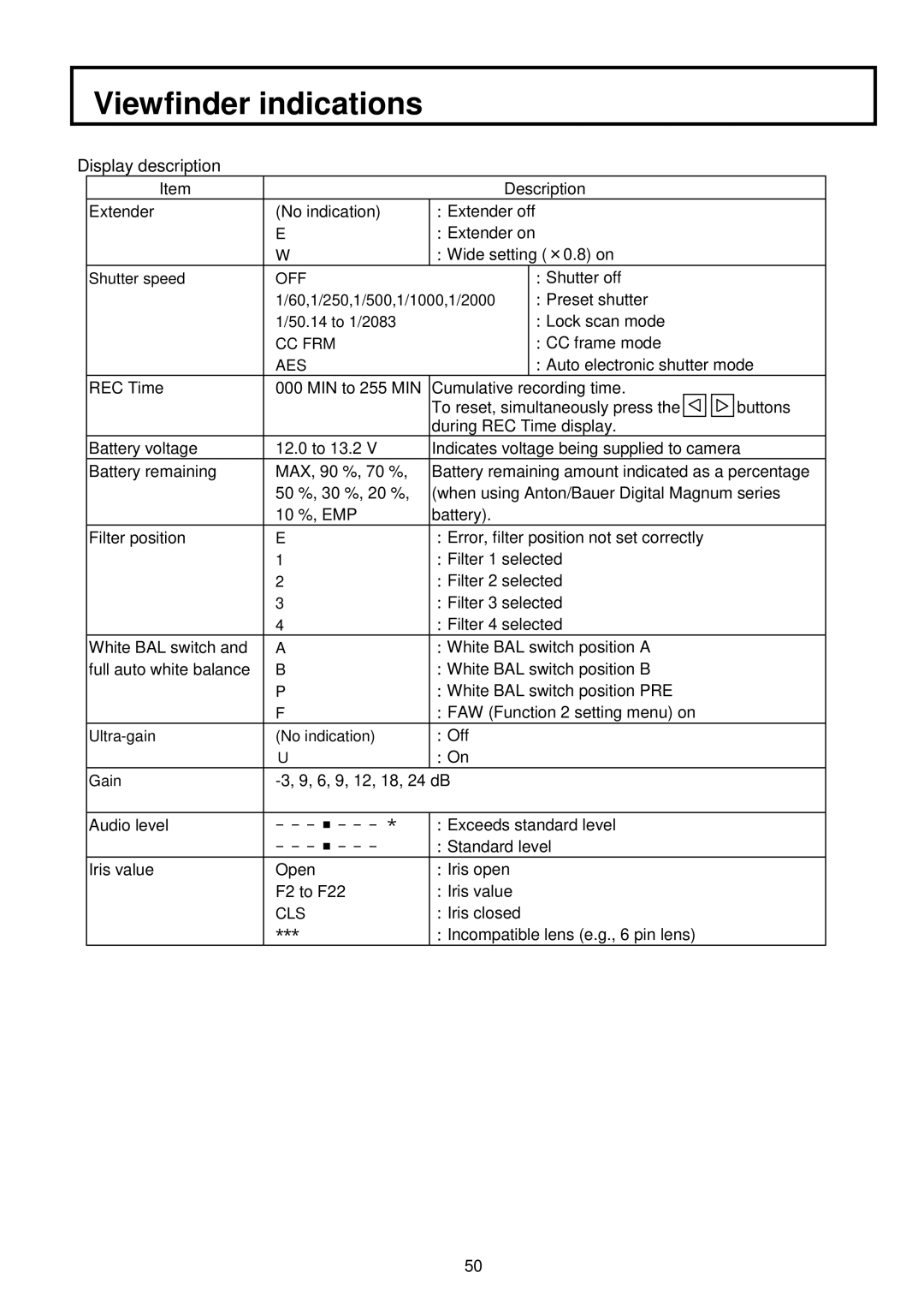 Indesit S-3000W operating instructions Off, Aes, Cls 