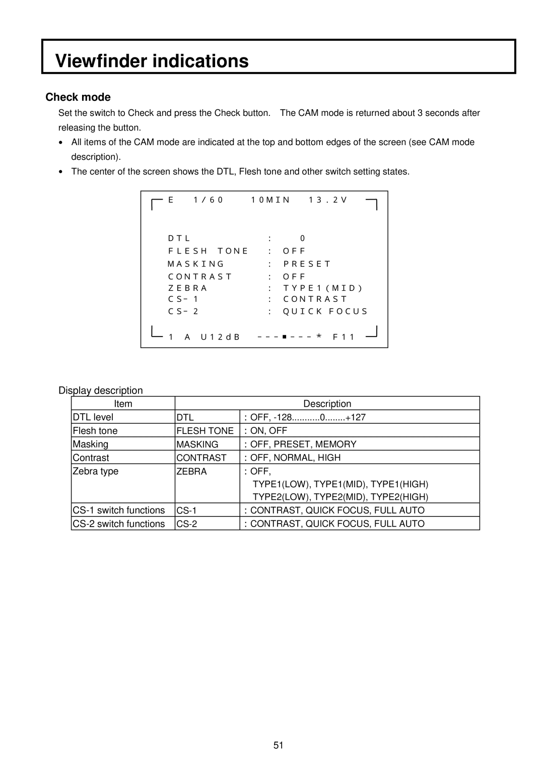 Indesit S-3000W operating instructions Check mode 