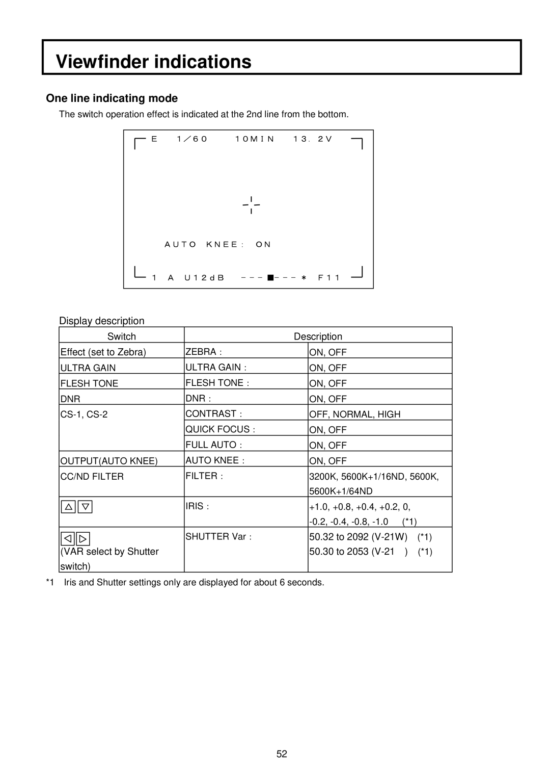 Indesit S-3000W operating instructions One line indicating mode, Iris ： 